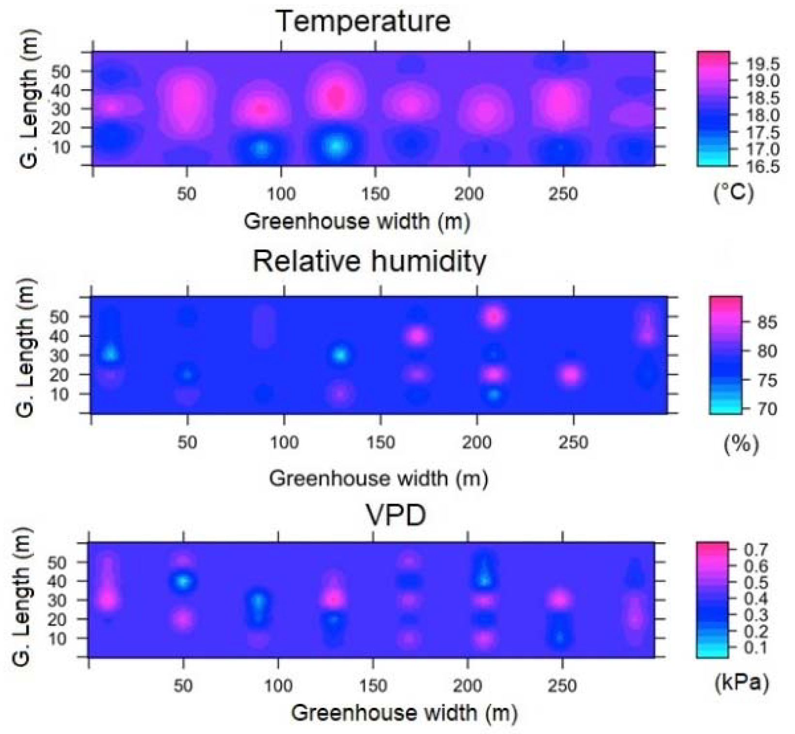 Sensors 22 03925 g0a8