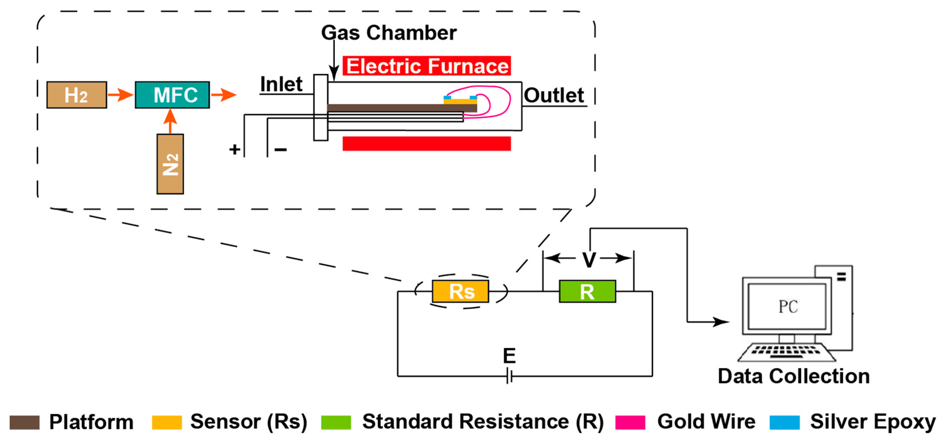 Sensors 22 03926 g002