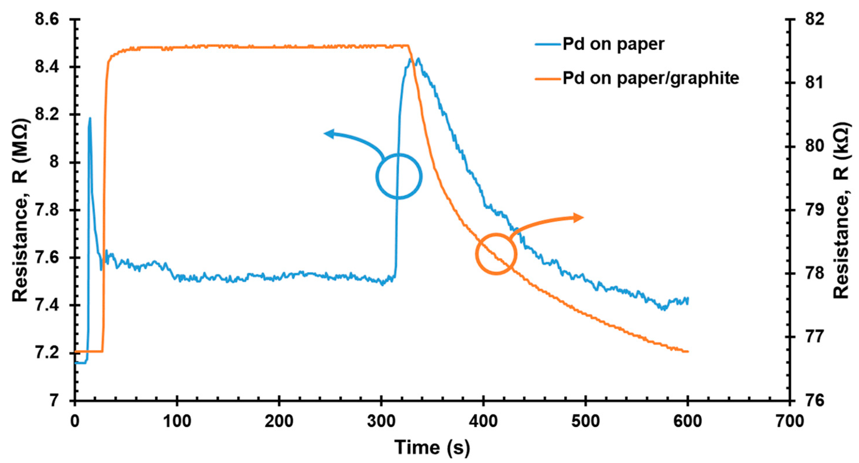 Sensors 22 03926 g005
