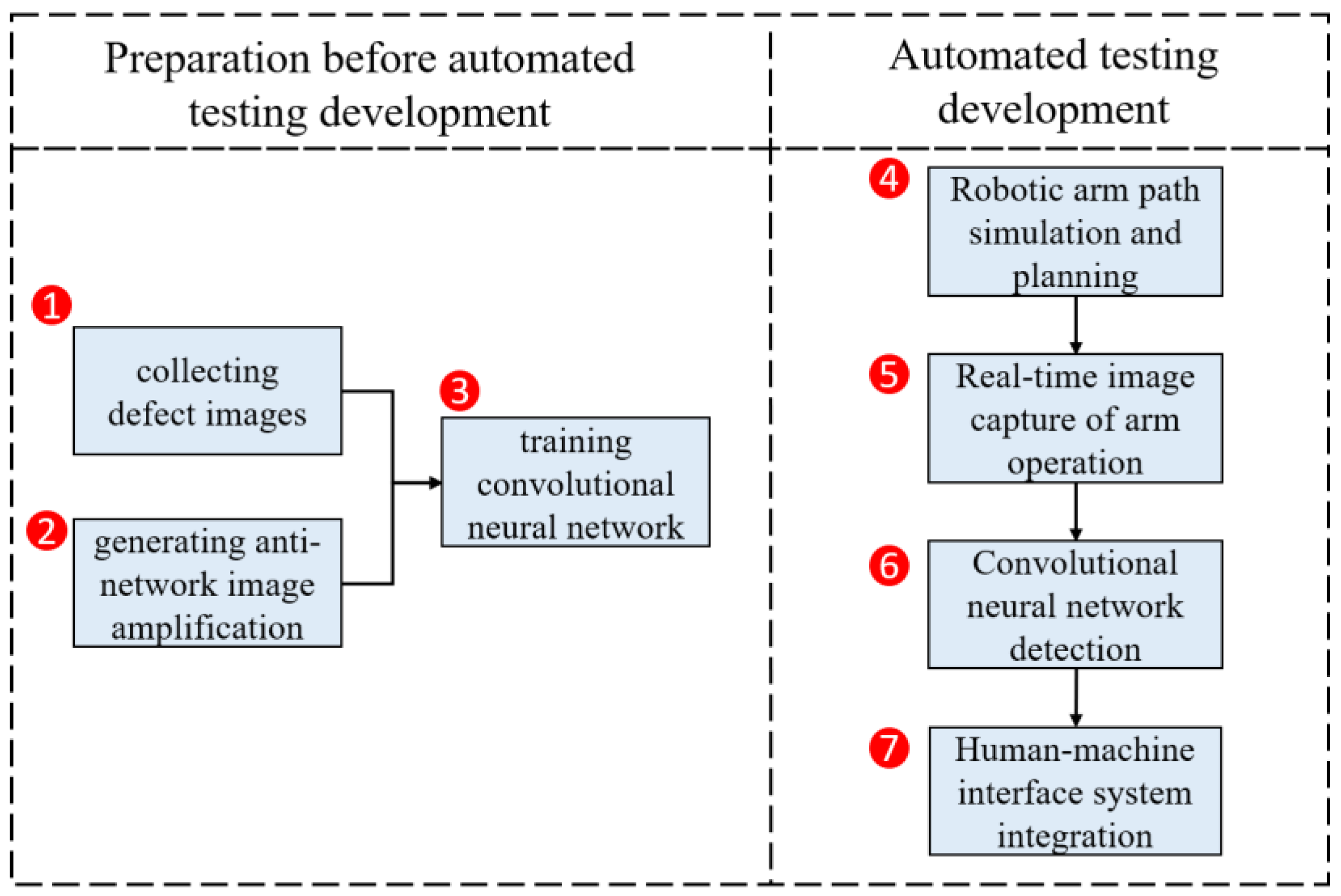 Sensors 22 03927 g010 550