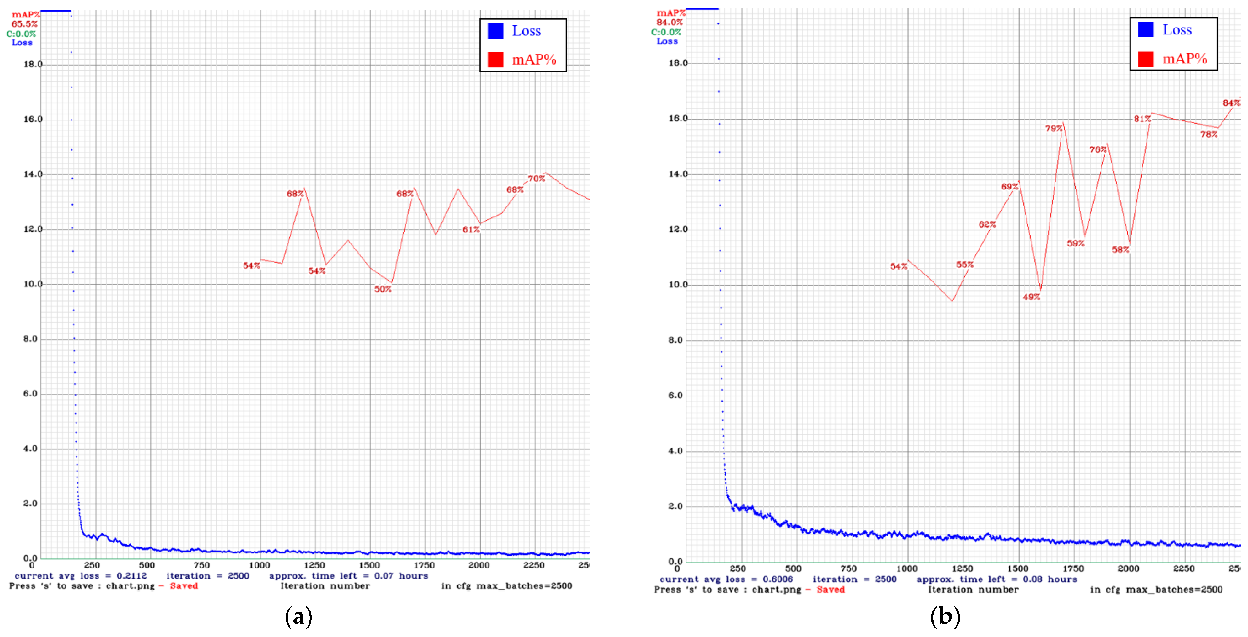 Sensors 22 03927 g025 550