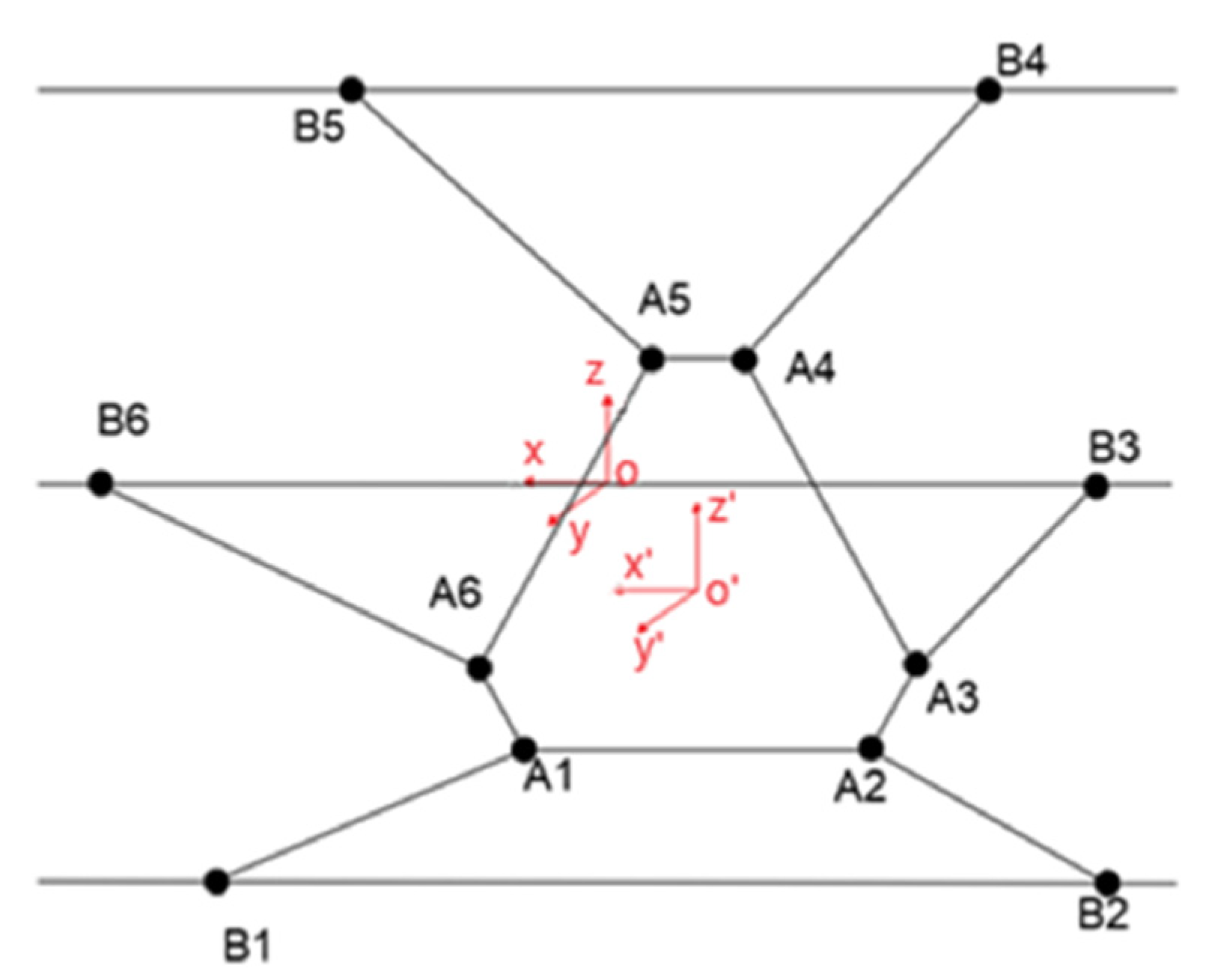 Sensors 22 03929 g006 550