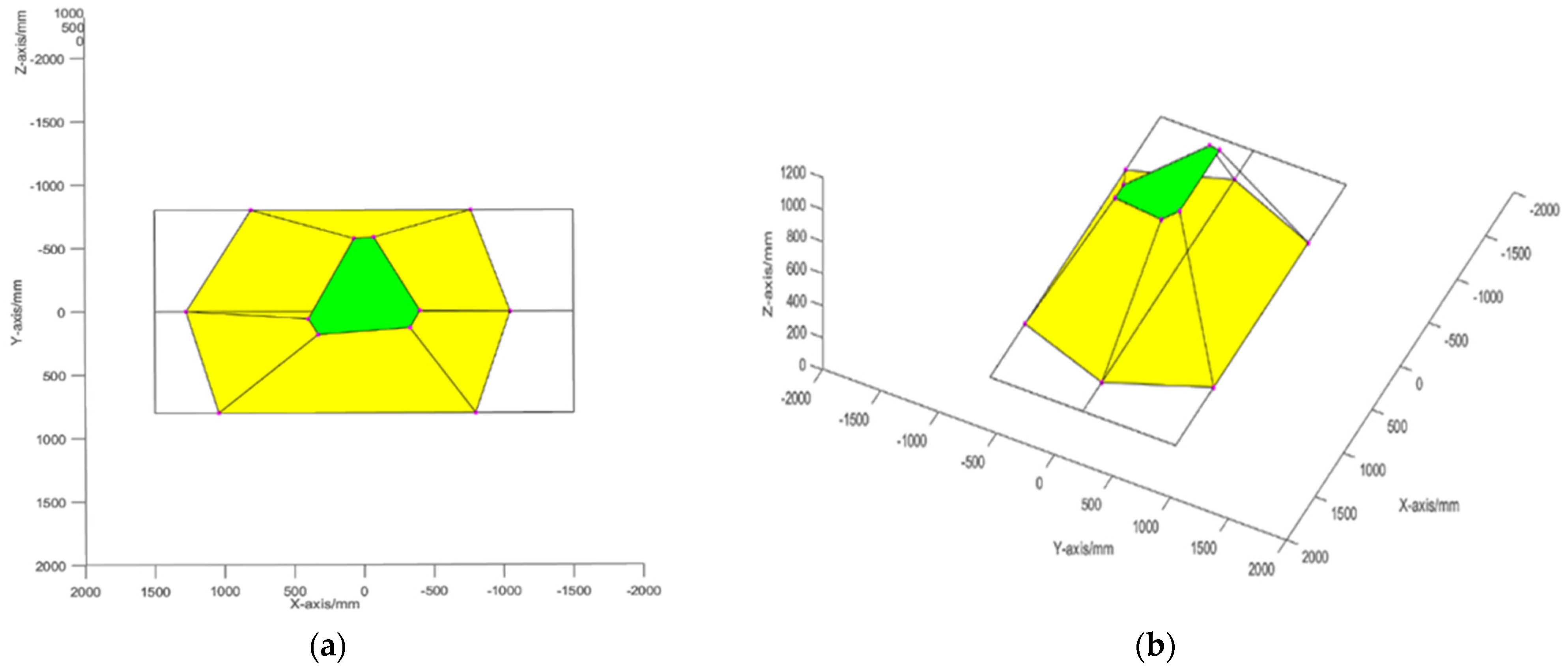 Sensors 22 03929 g007 550
