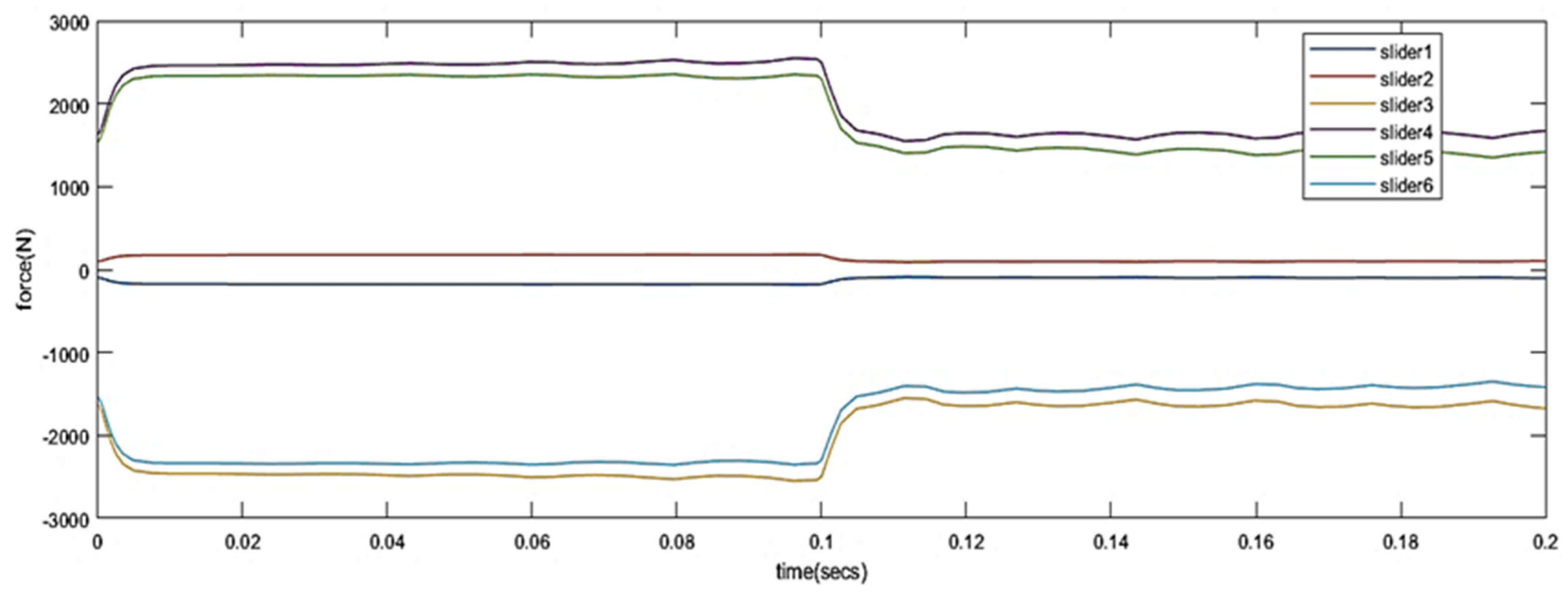 Sensors 22 03929 g011 550
