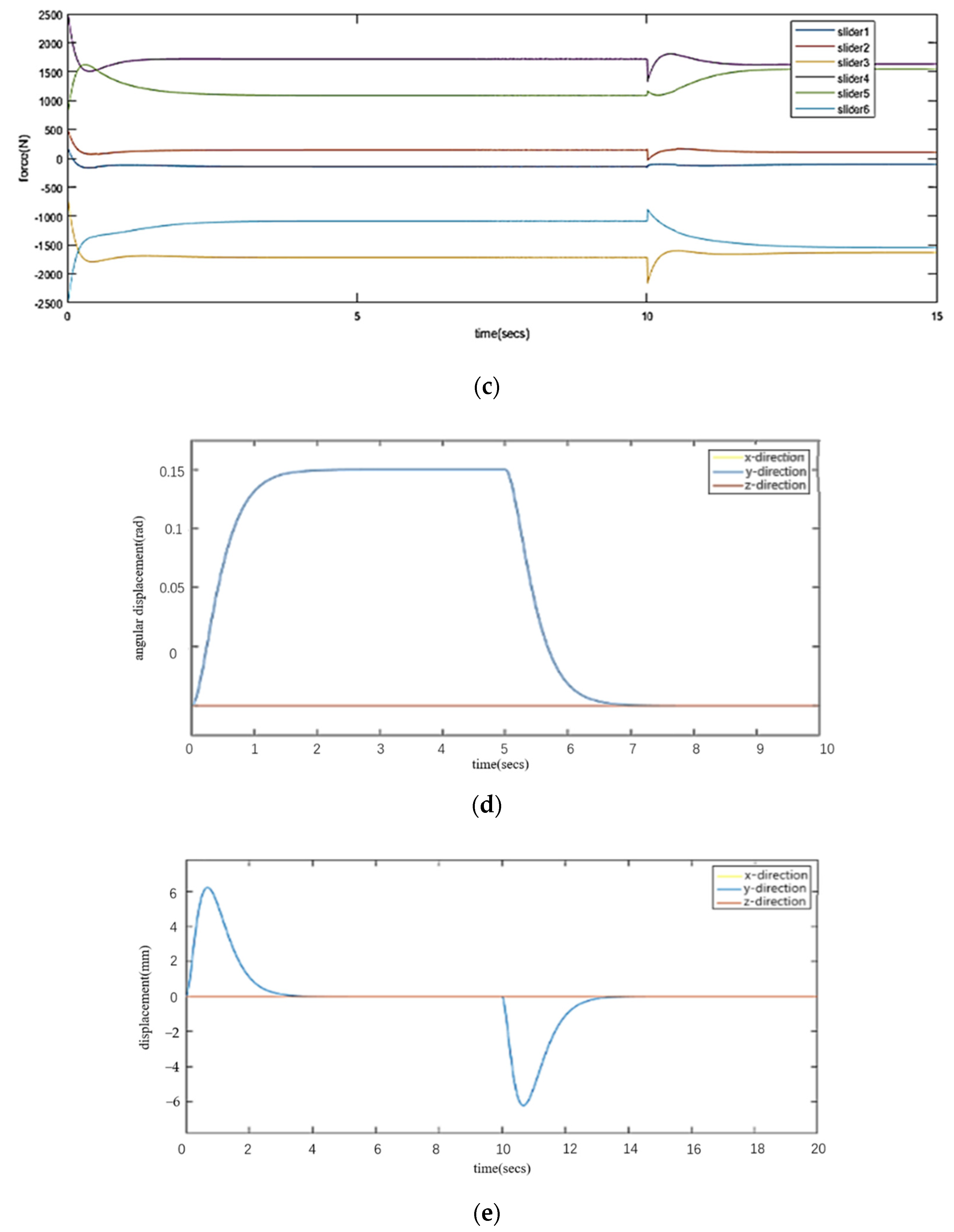 Sensors 22 03929 g016b 550