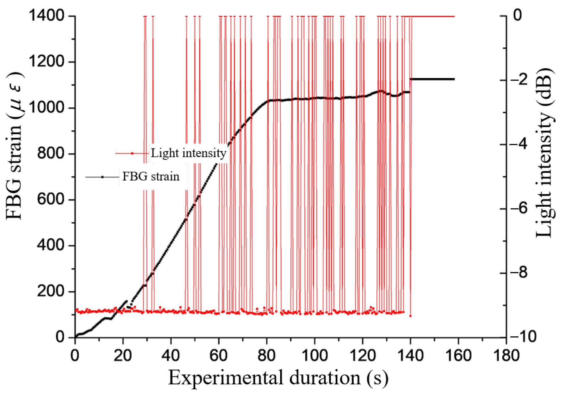 Sensors 22 03930 g002