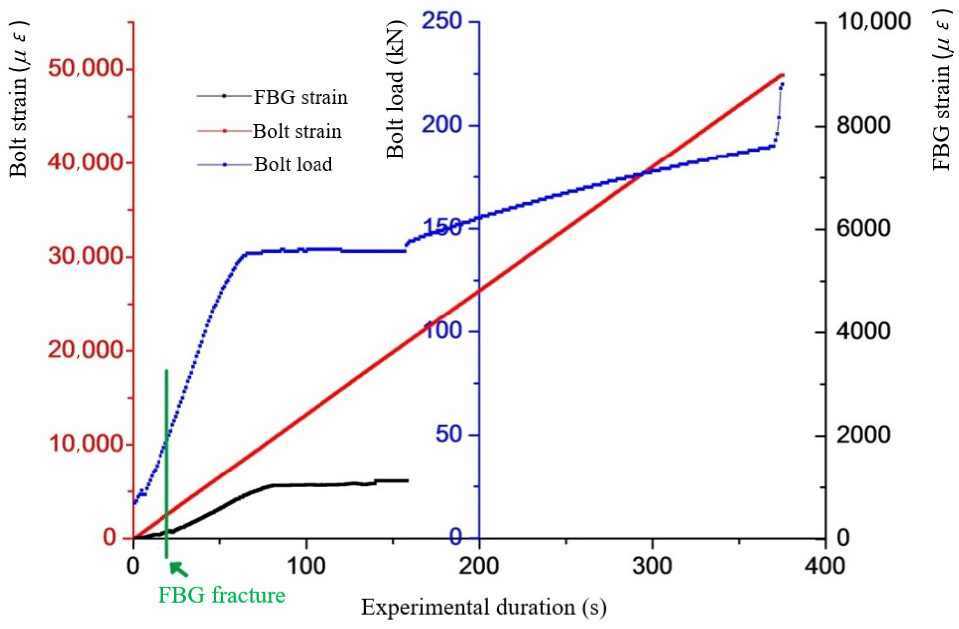 Sensors 22 03930 g003