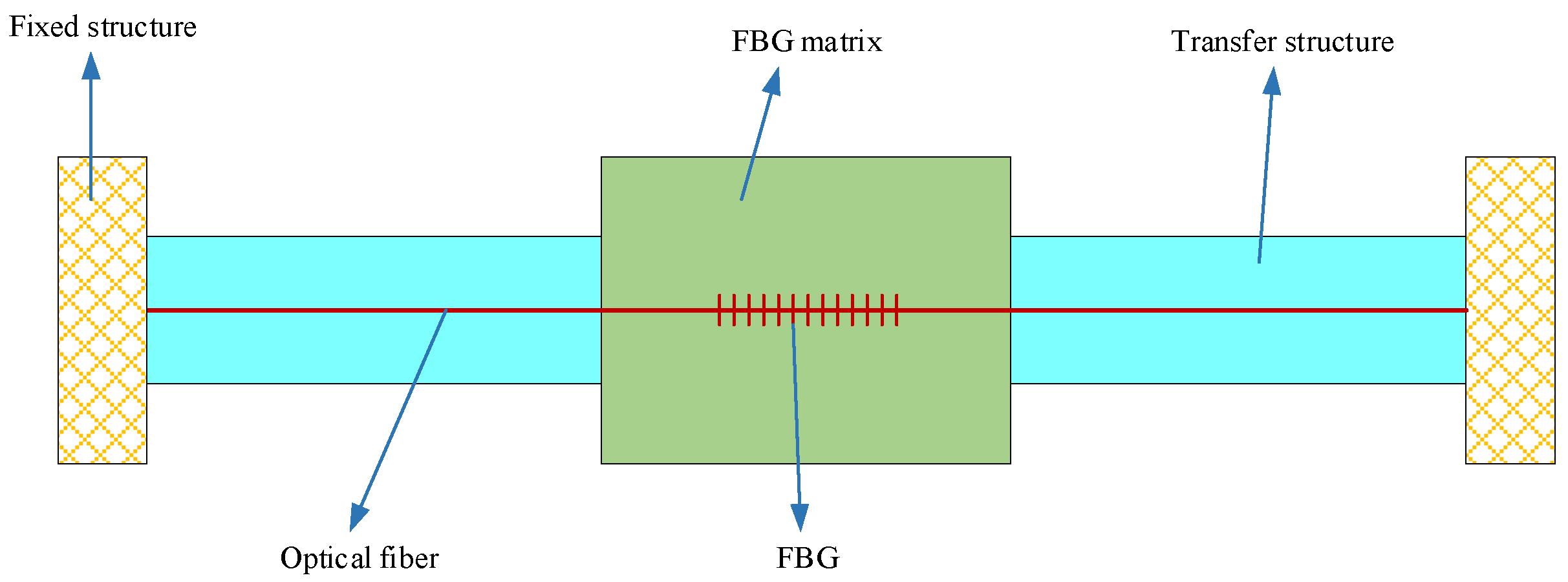 Sensors 22 03930 g005