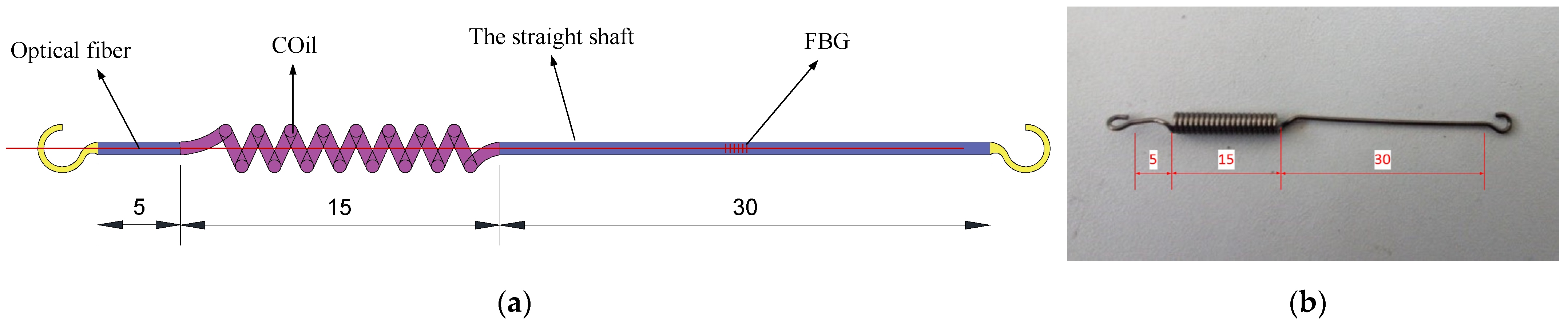 Sensors 22 03930 g006