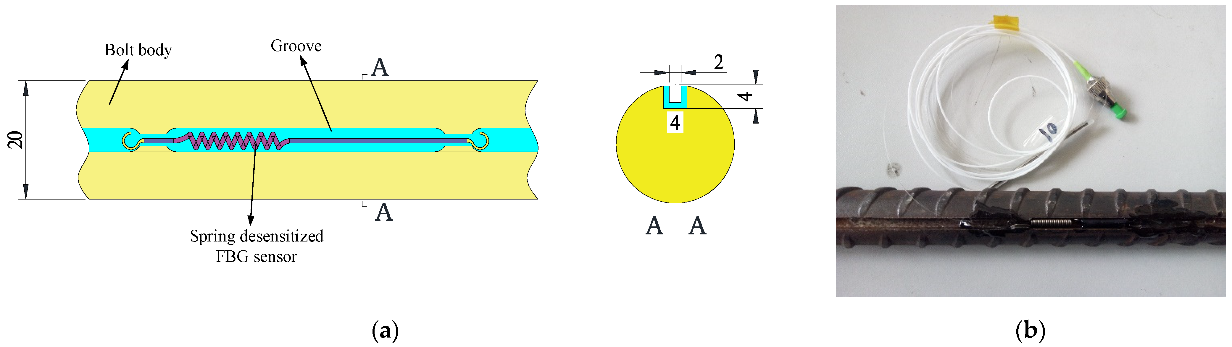 Sensors 22 03930 g007