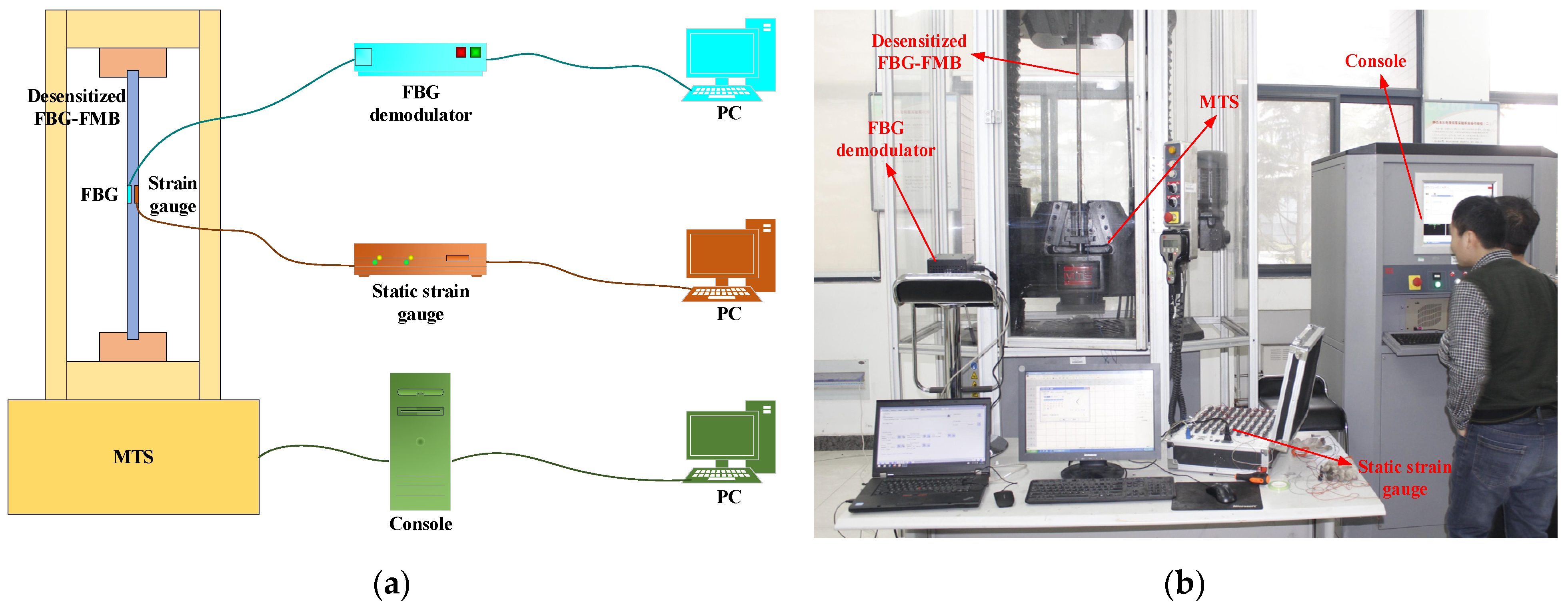 Sensors 22 03930 g009