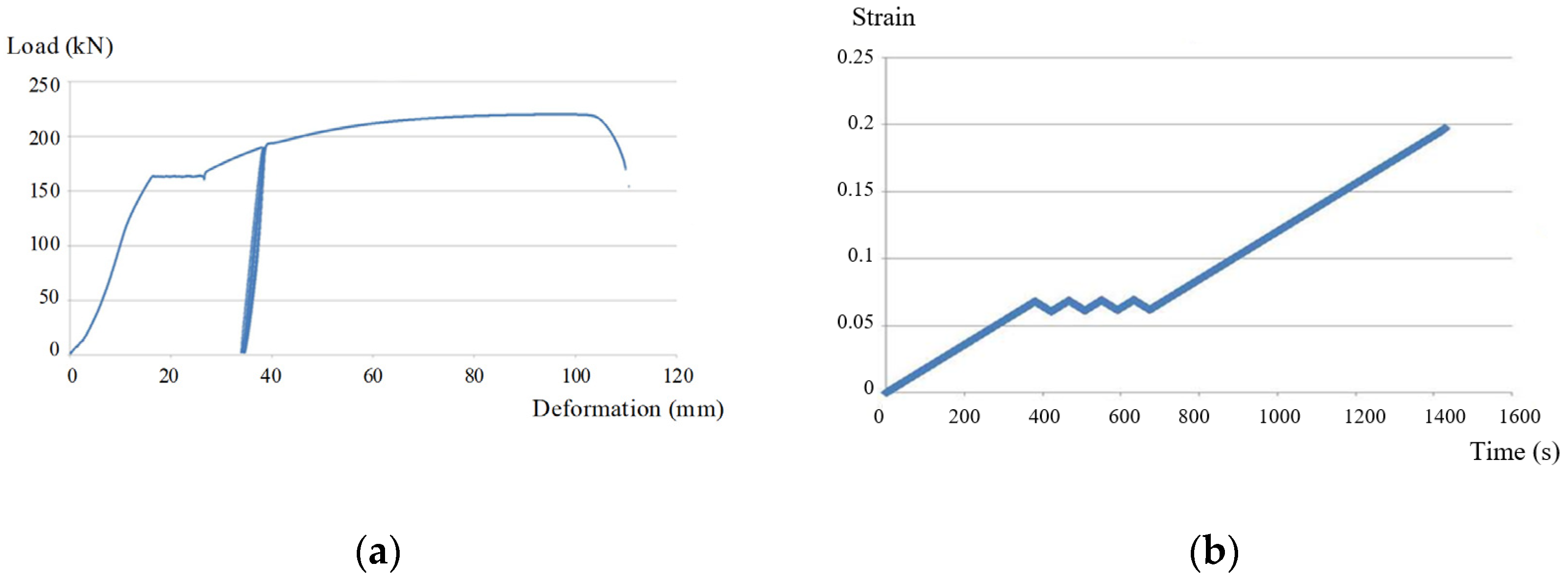 Sensors 22 03930 g010a