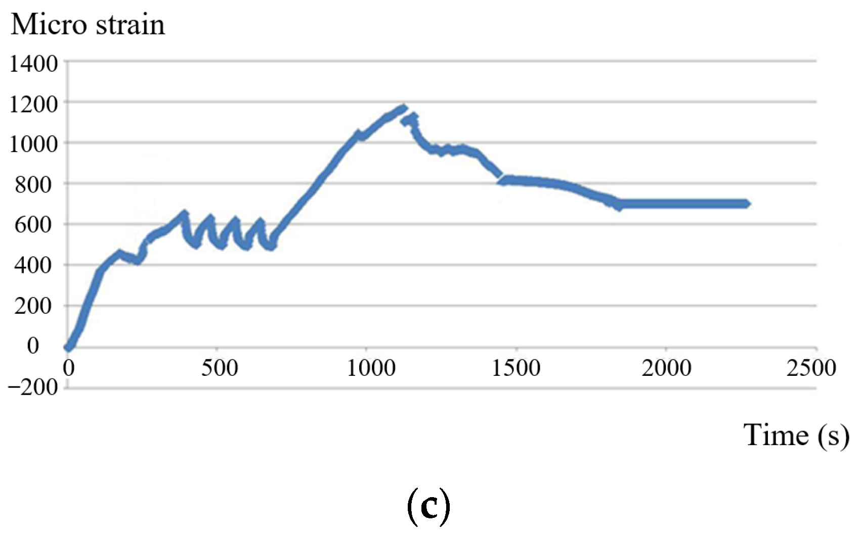 Sensors 22 03930 g010b