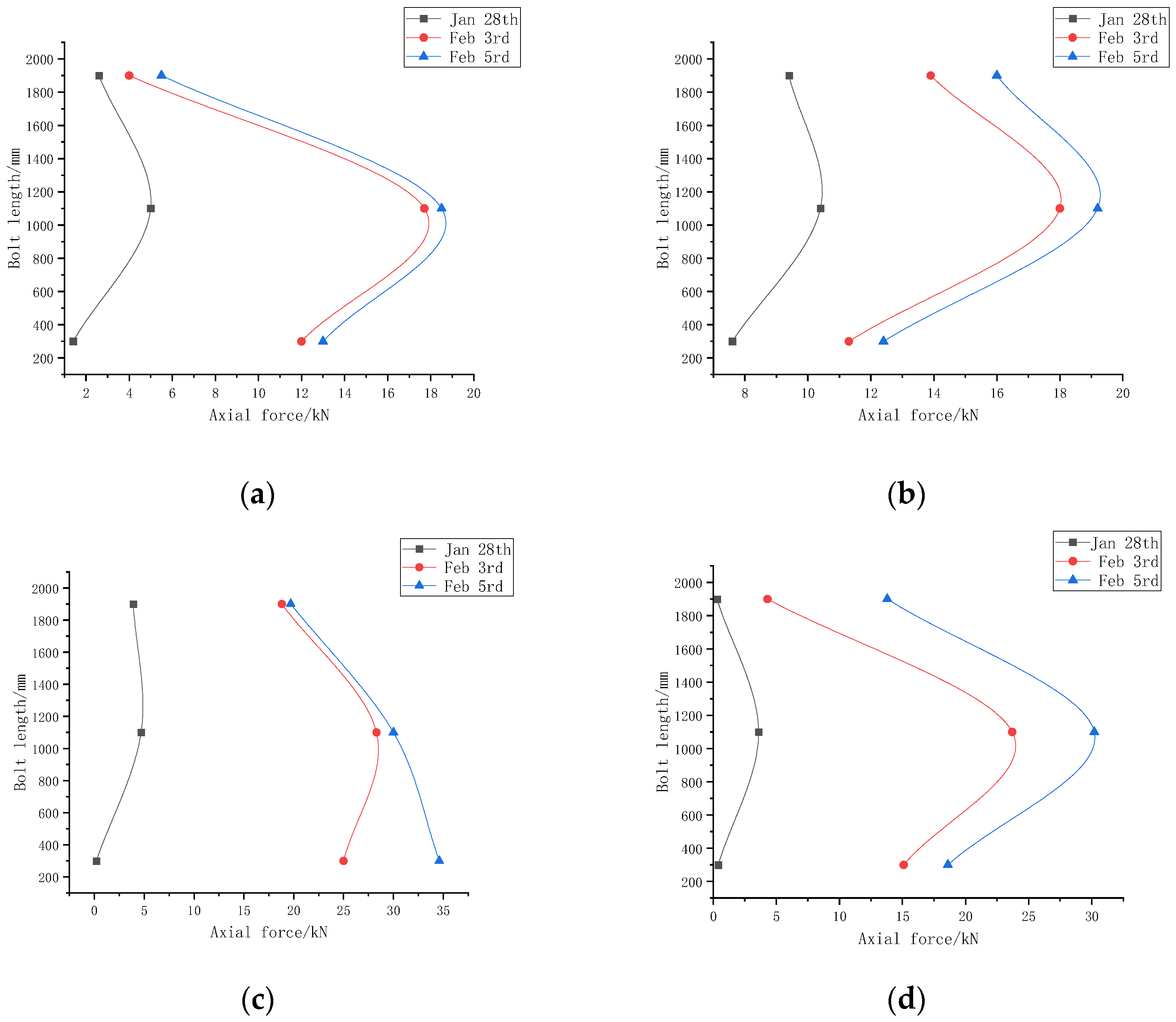 Sensors 22 03930 g013