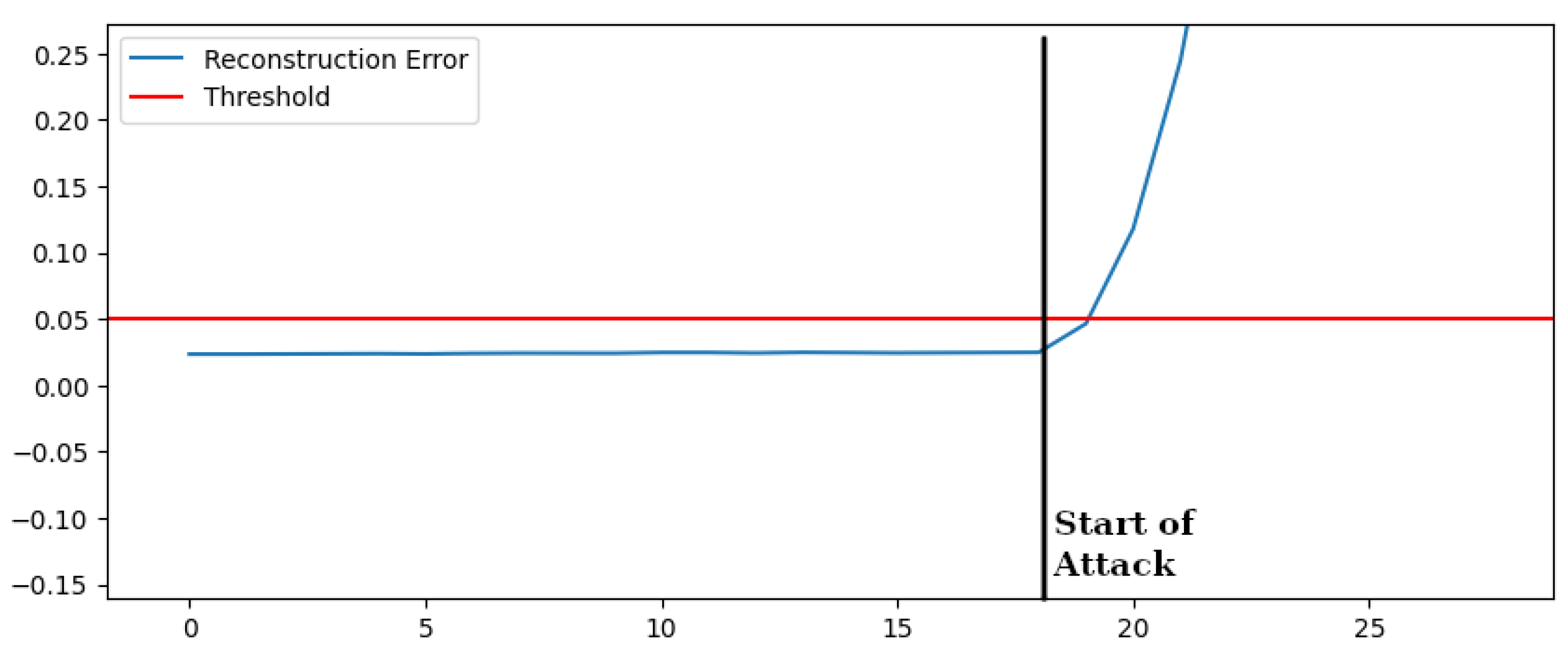 Sensors 22 03933 g009 550
