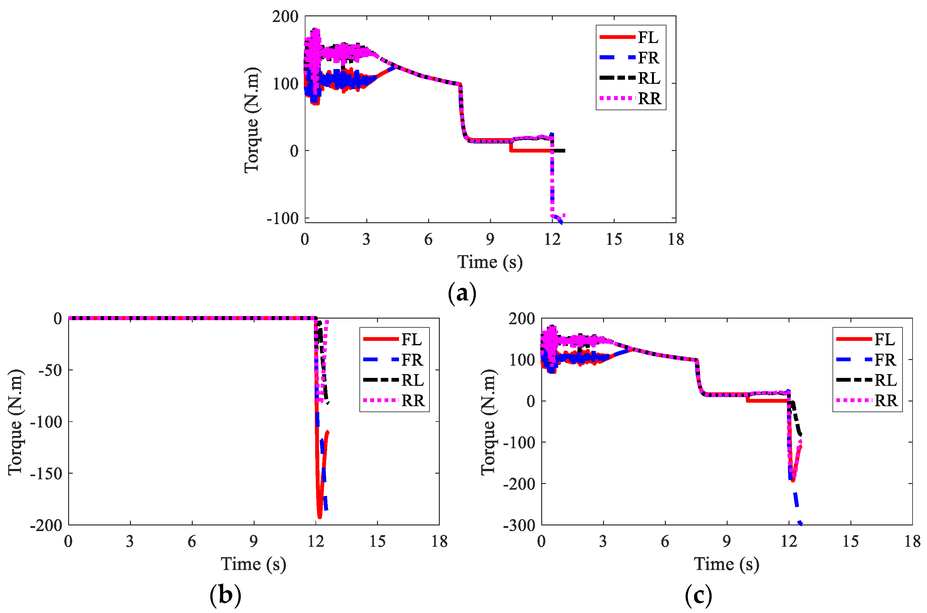 Sensors 22 03939 g017