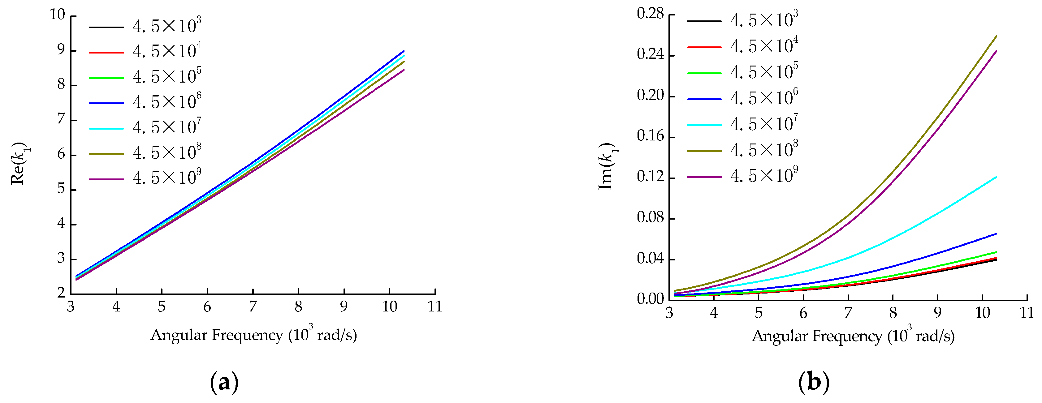 Sensors 22 03942 g002 550