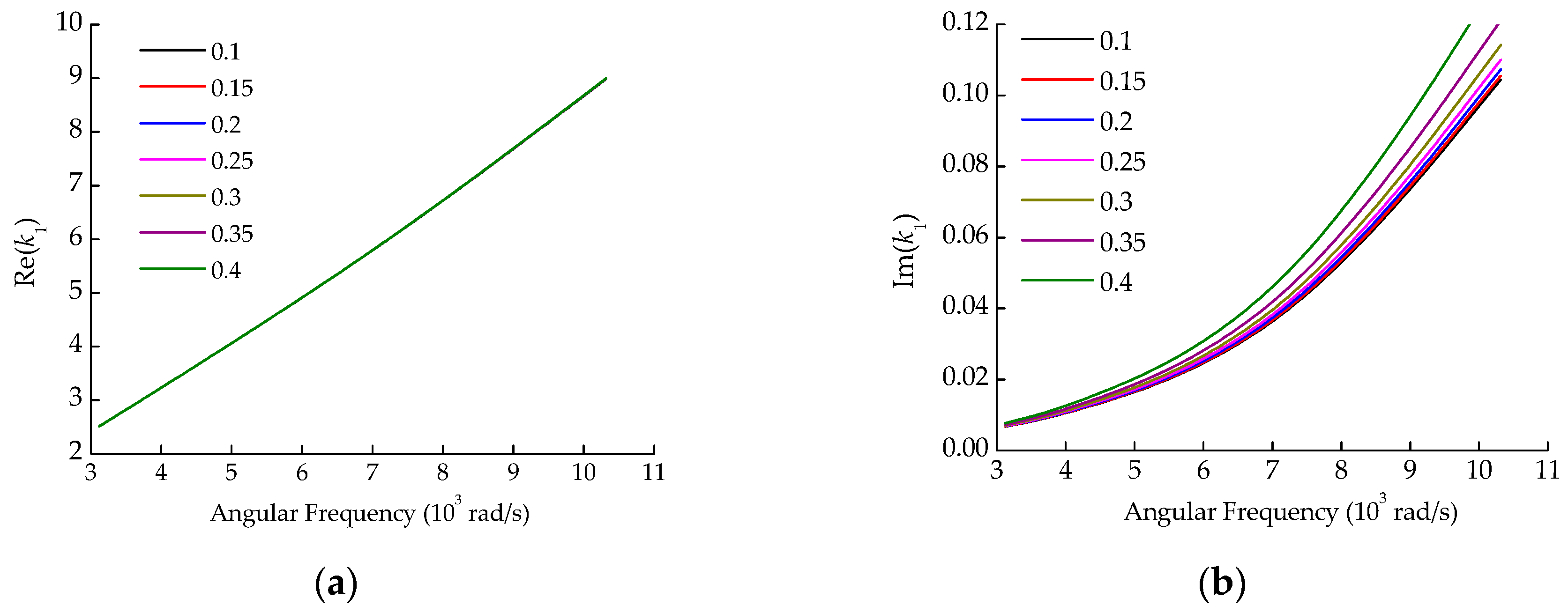 Sensors 22 03942 g003 550