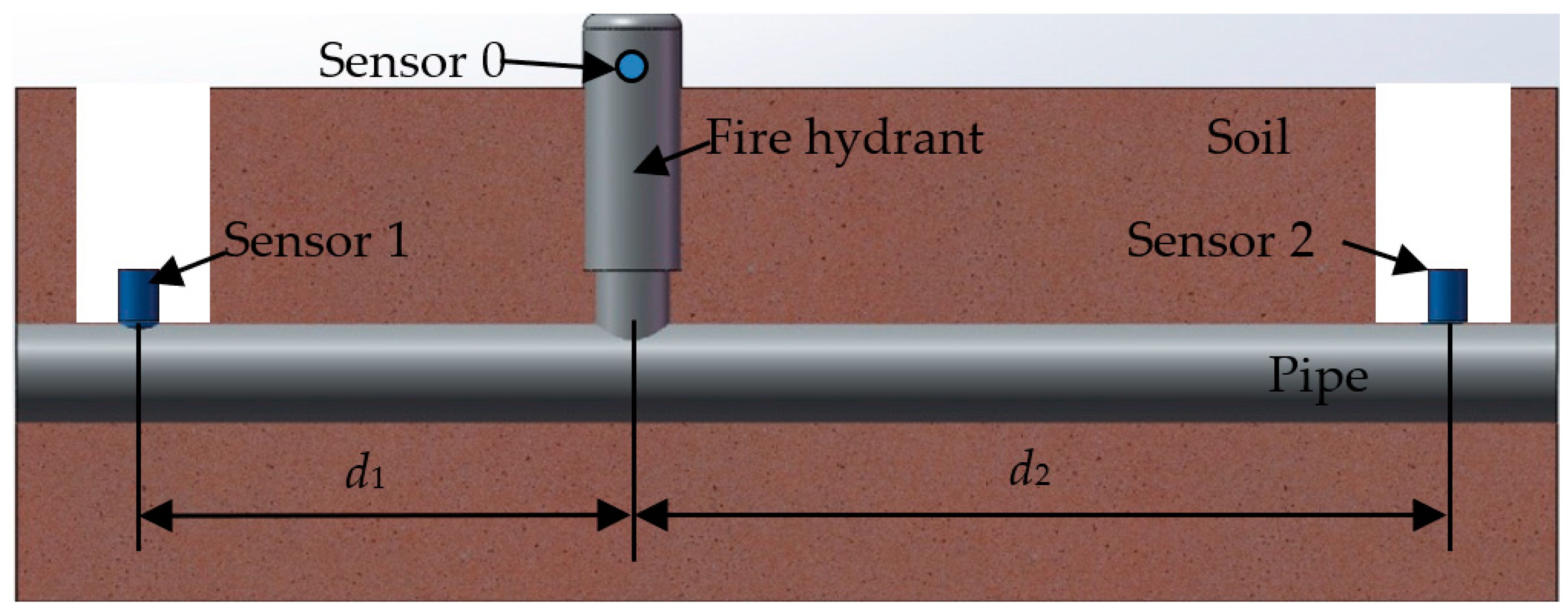 Sensors 22 03942 g004 550