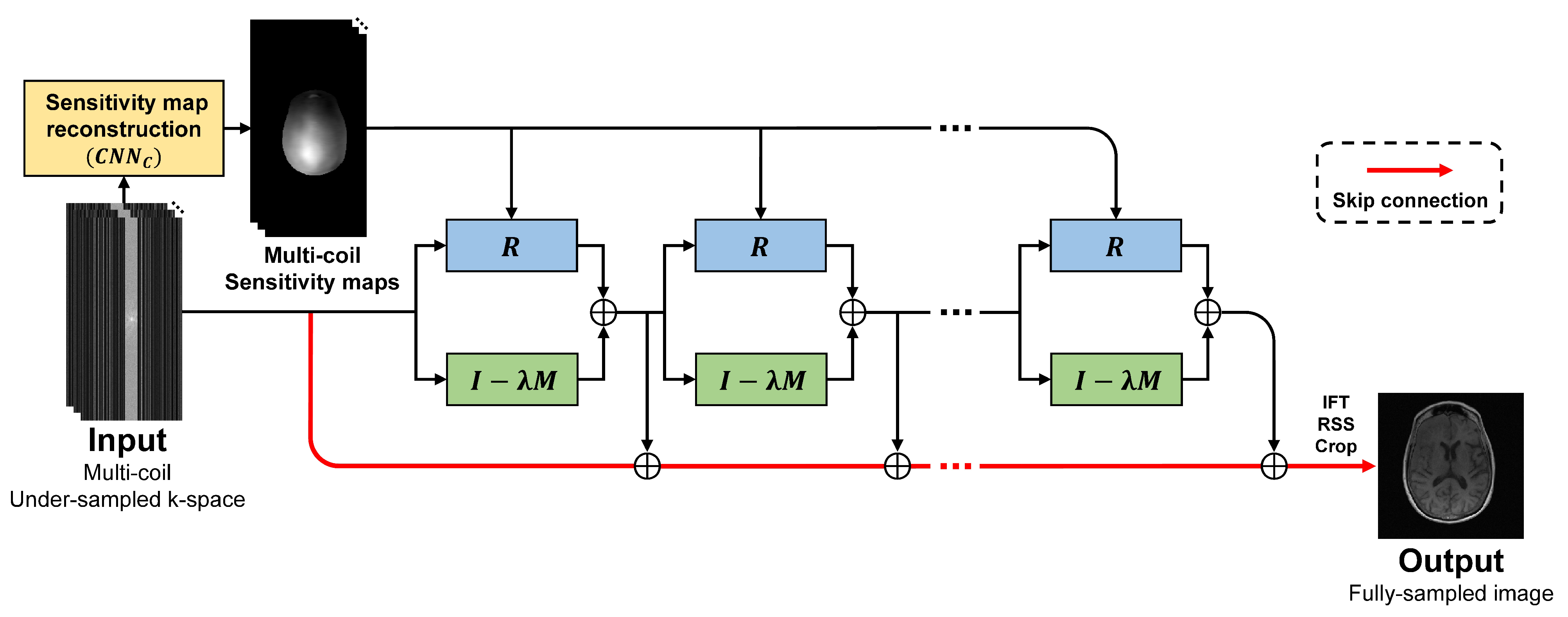 Sensors 22 03943 g001