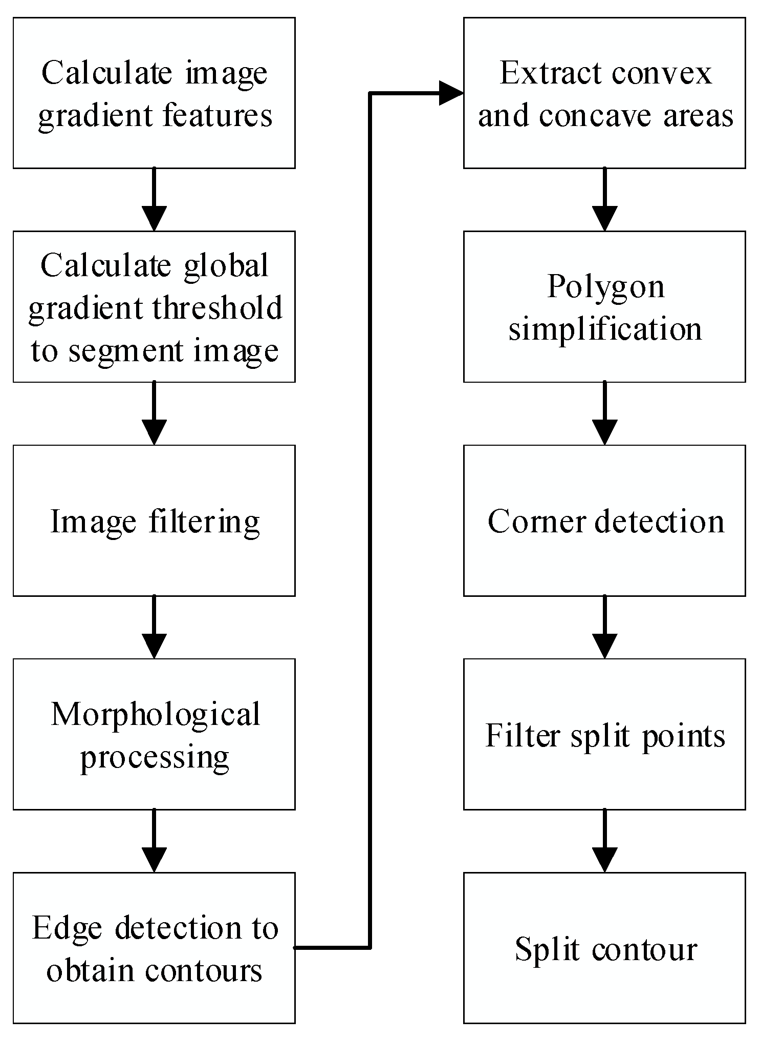 Sensors 22 03946 g001