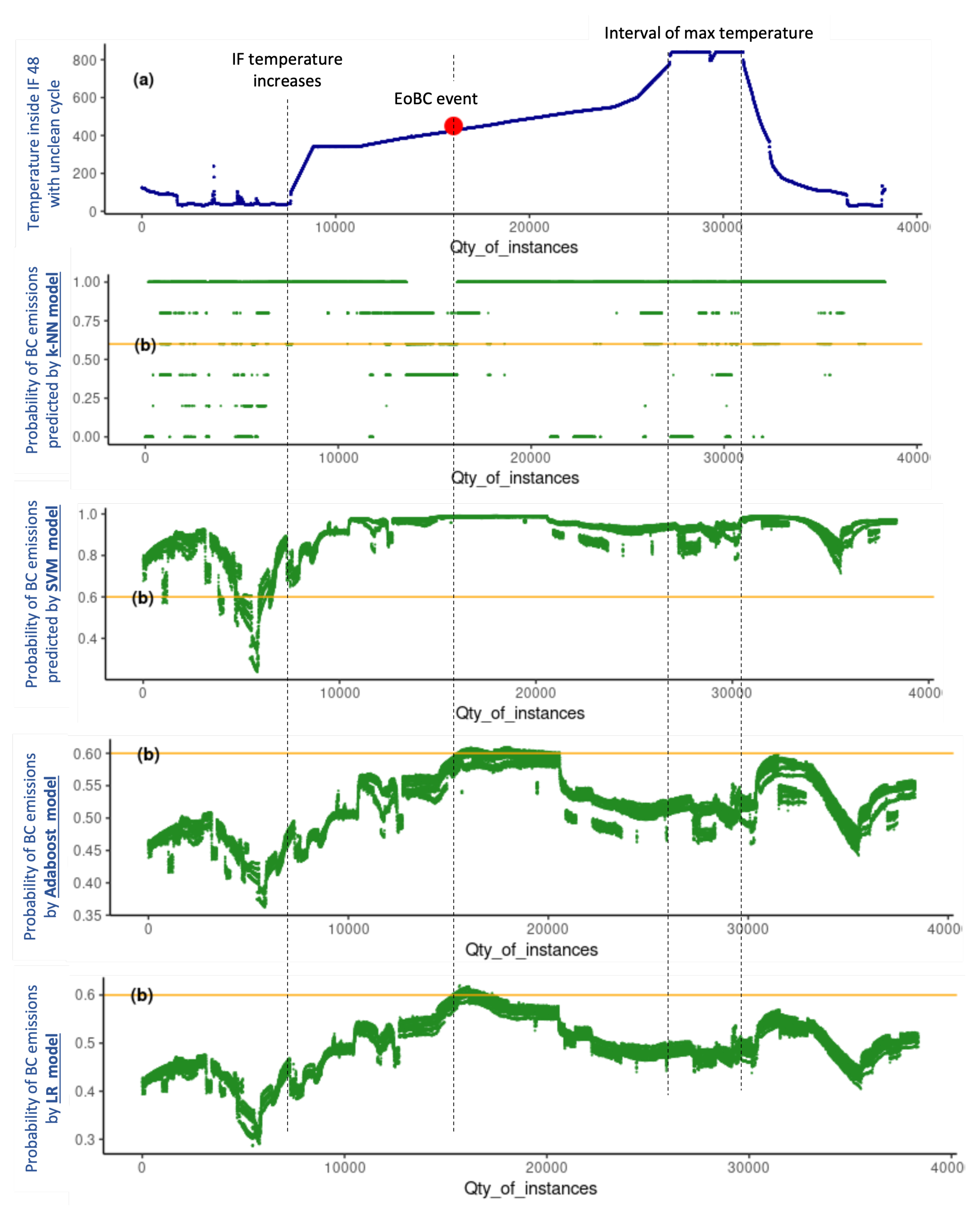 Sensors 22 03947 g005 550
