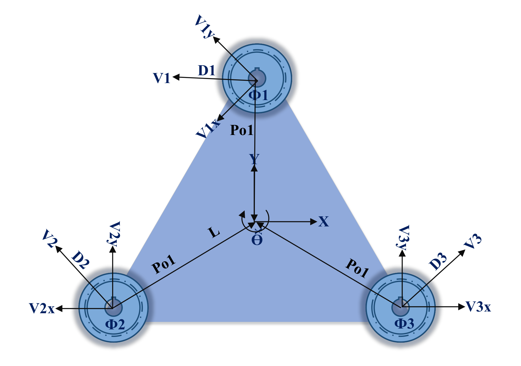 Sensors 22 03948 g002