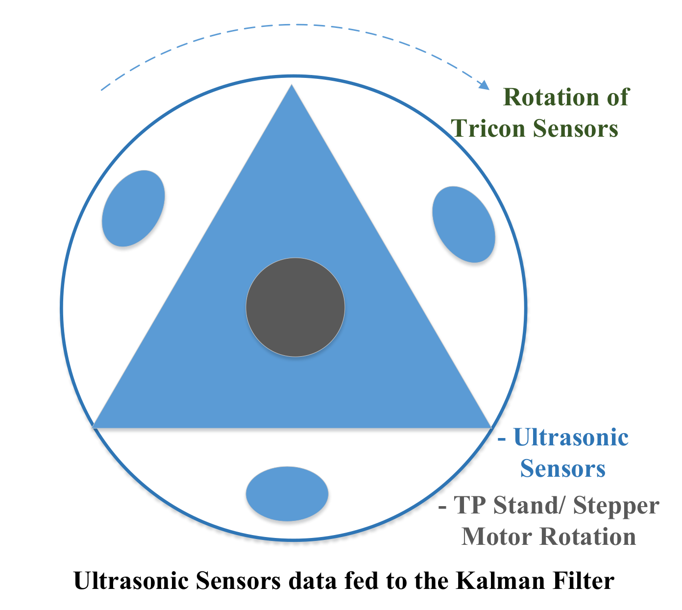 Sensors 22 03948 g005