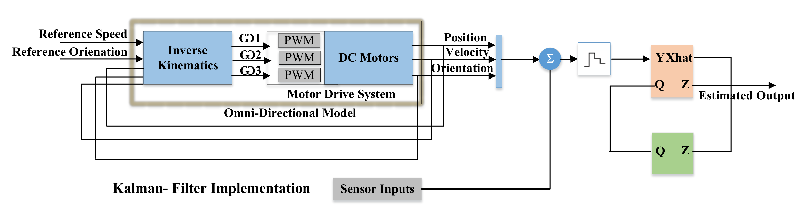 Sensors 22 03948 g006
