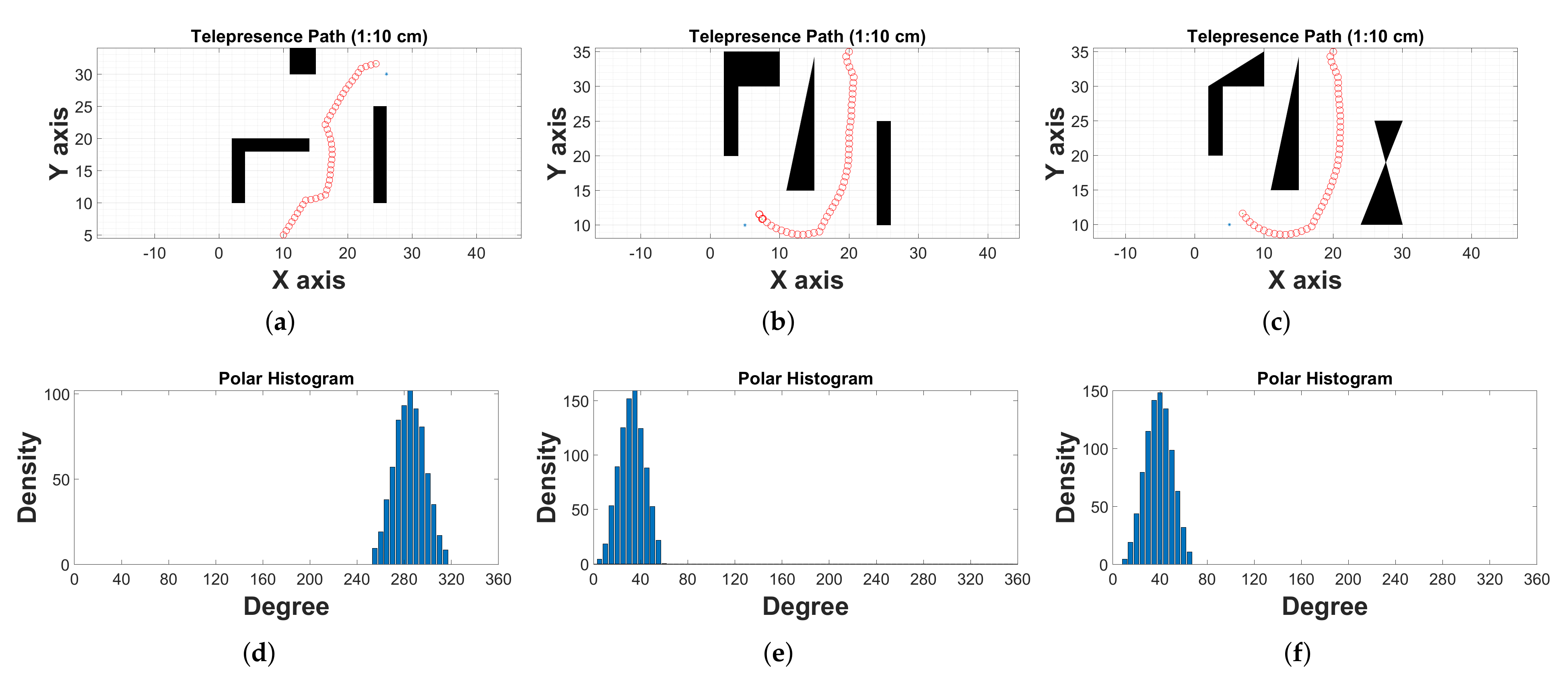 Sensors 22 03948 g009