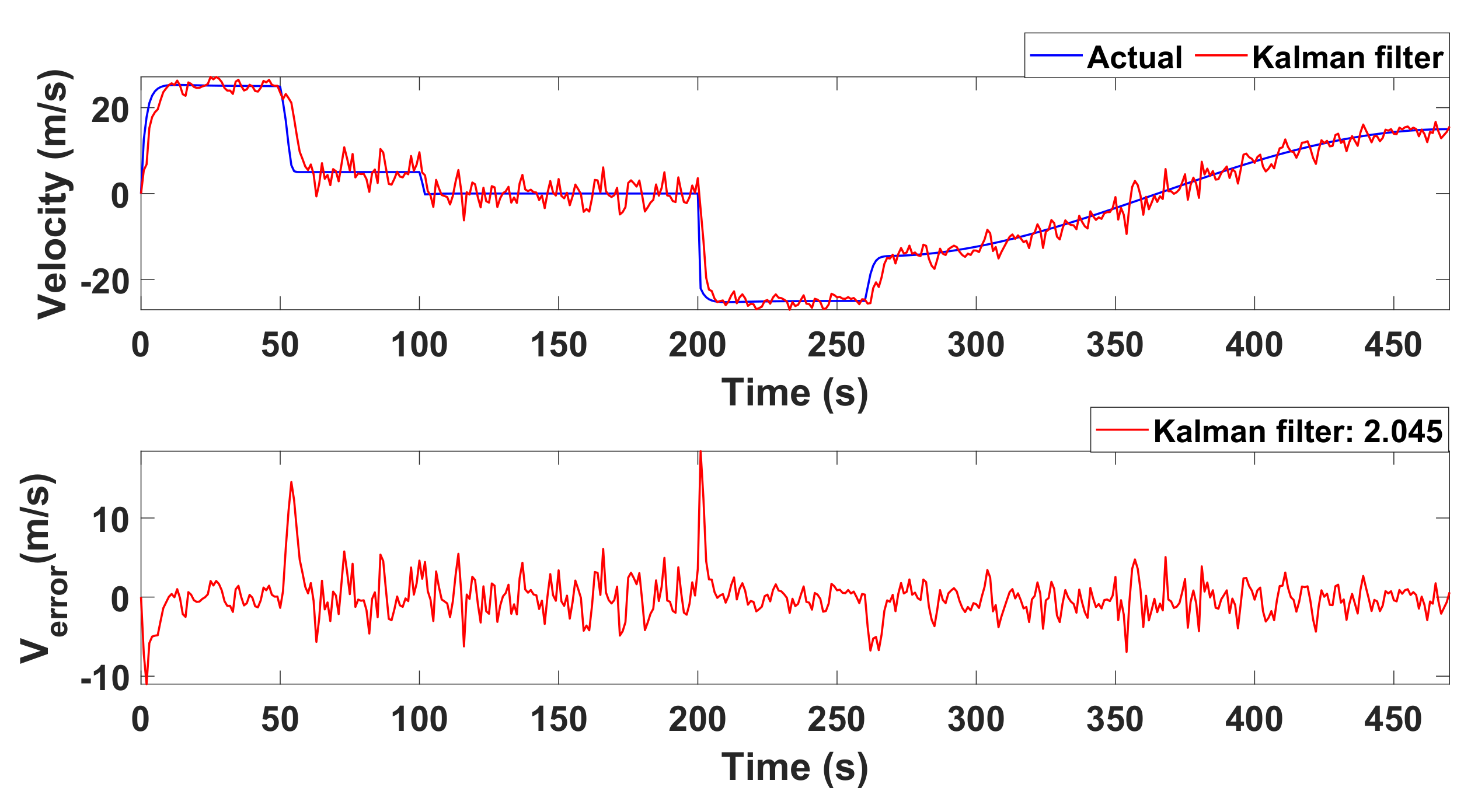 Sensors 22 03948 g011