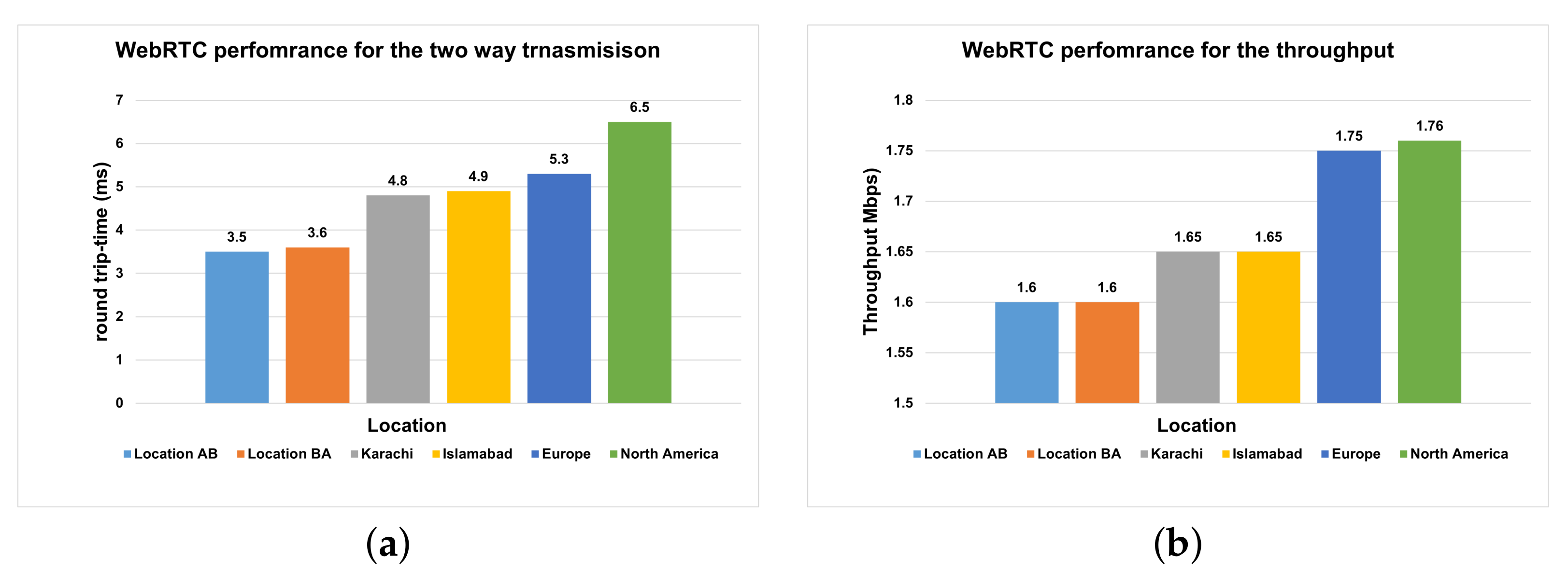 Sensors 22 03948 g015