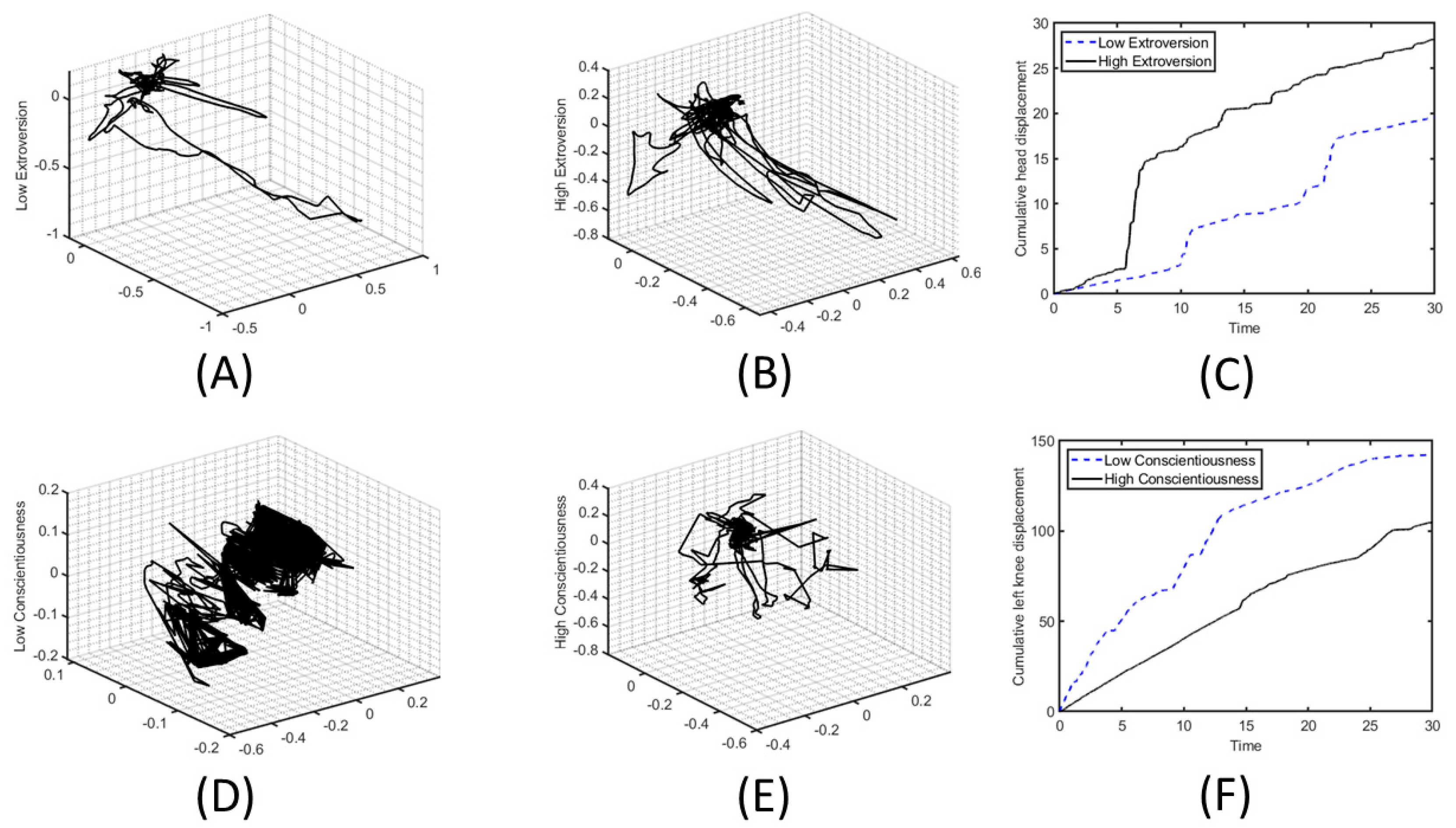 Sensors 22 03949 g002 550