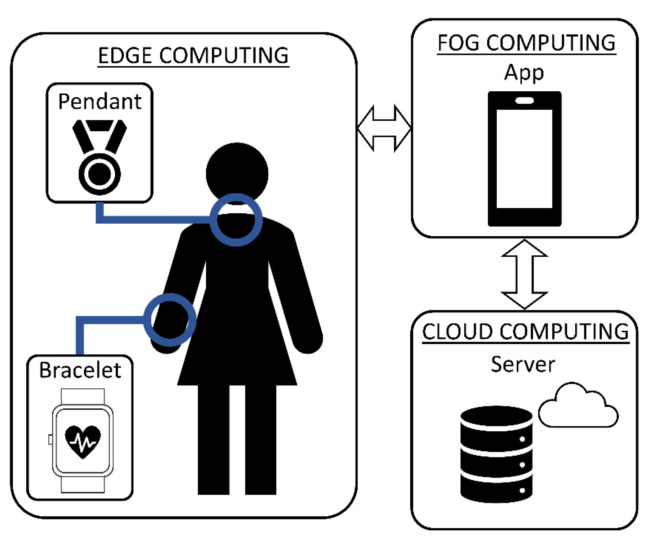 Sensors 22 03950 g002 550