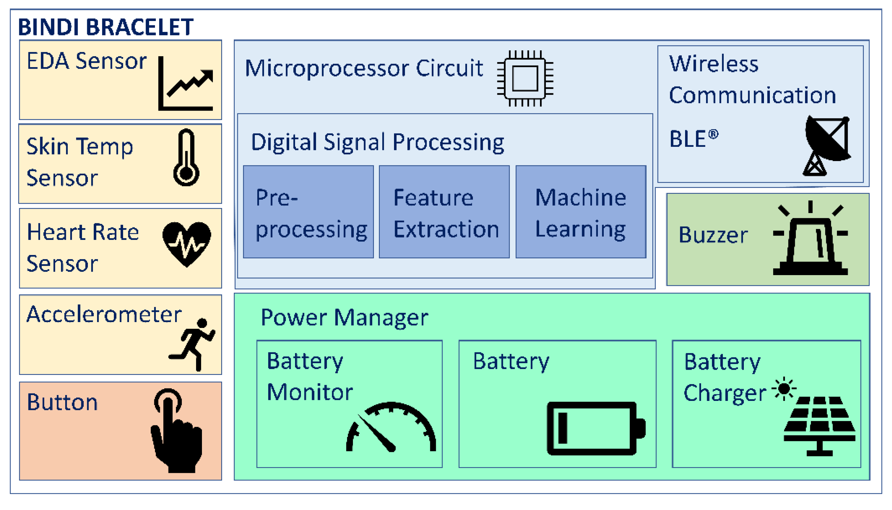 Sensors 22 03950 g003 550