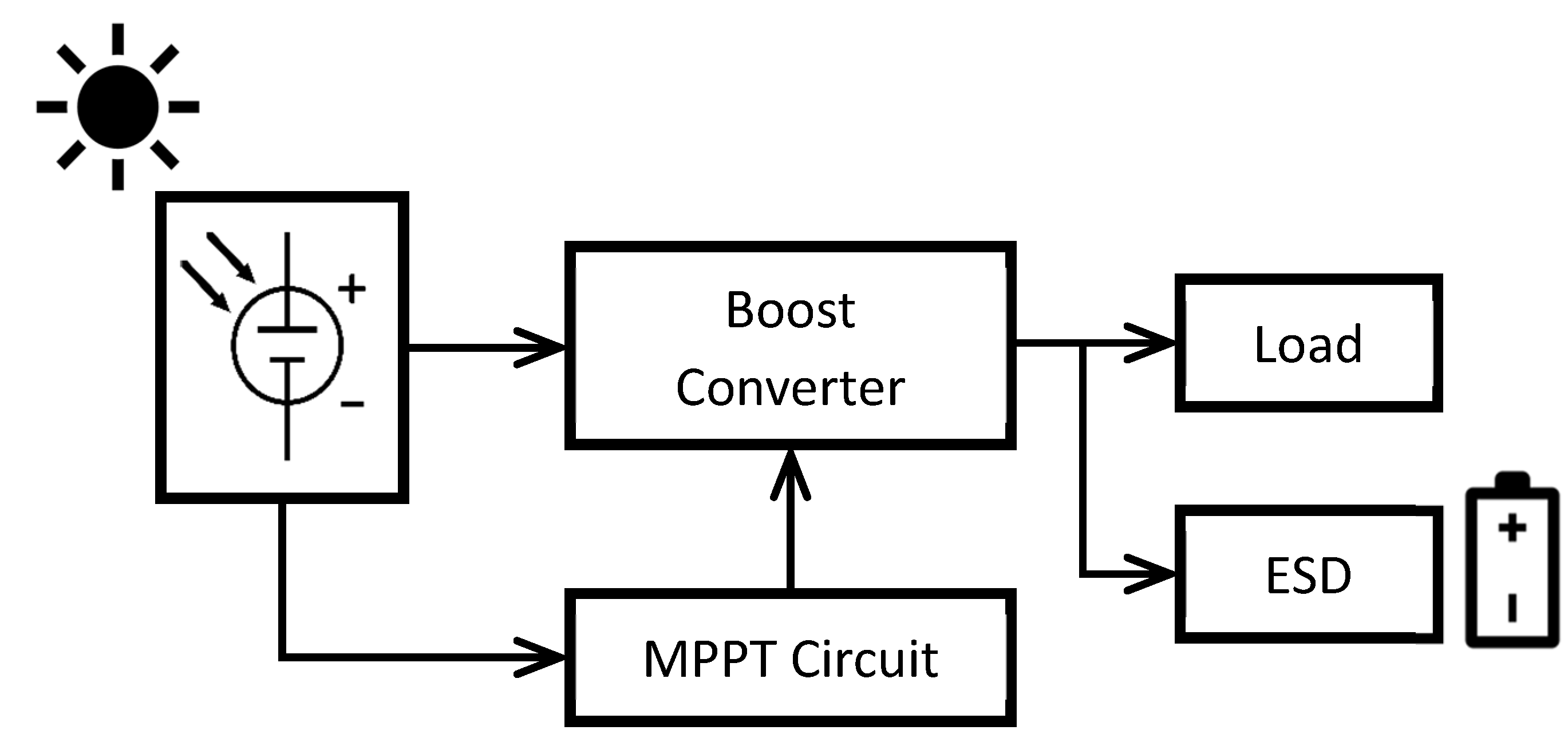 Sensors 22 03950 g004 550
