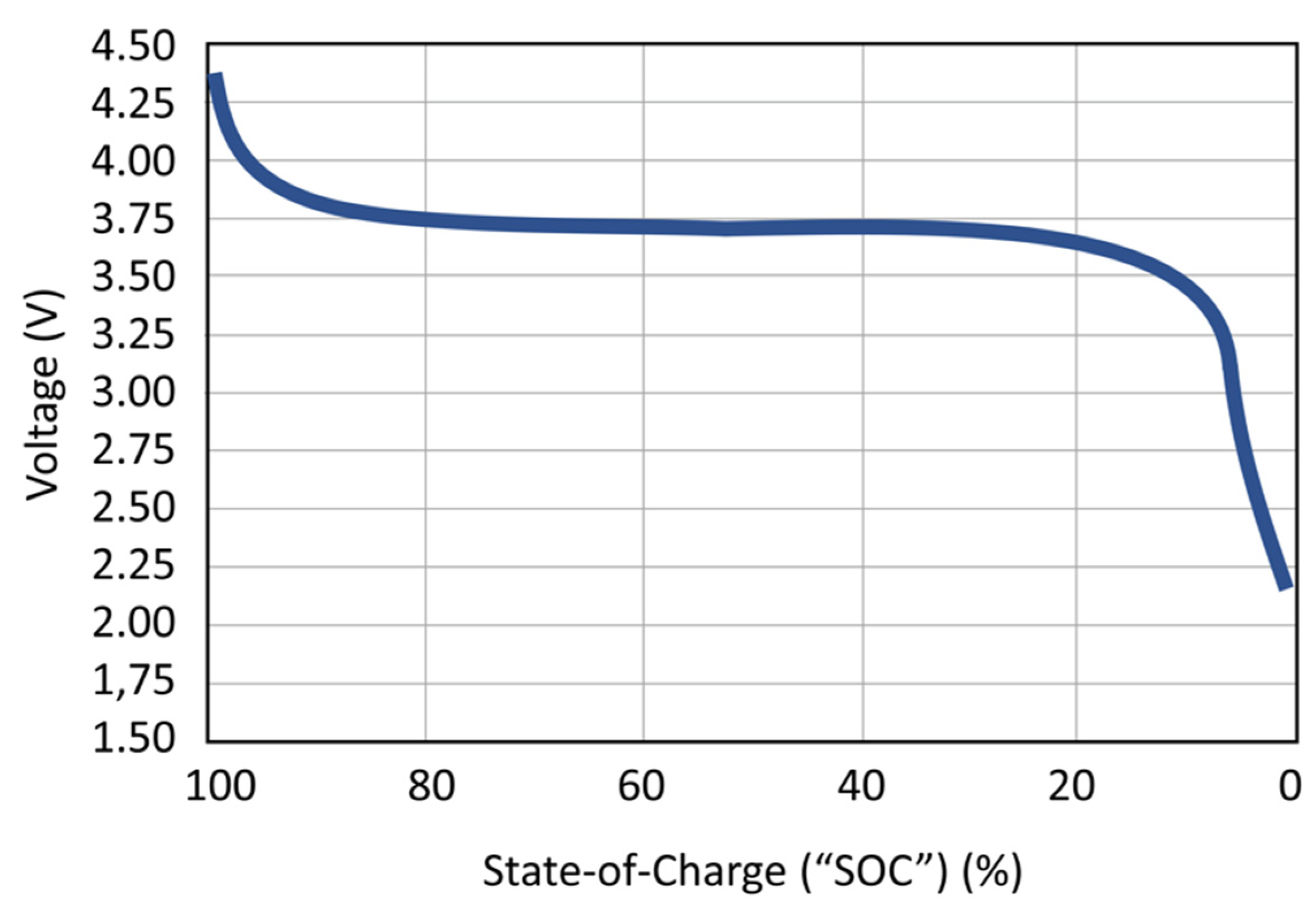 Sensors 22 03950 g005 550