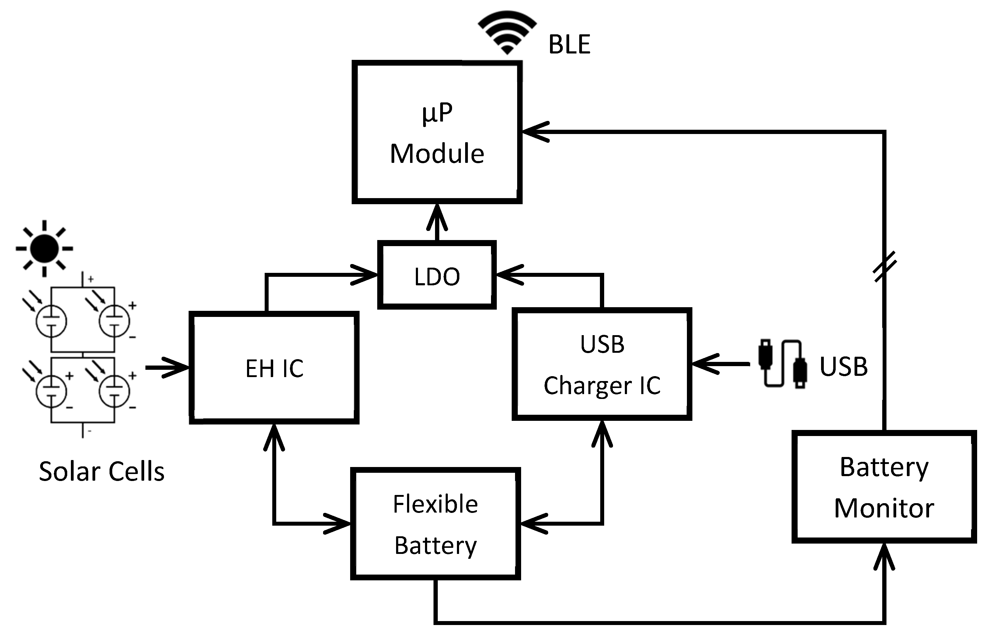Sensors 22 03950 g006 550