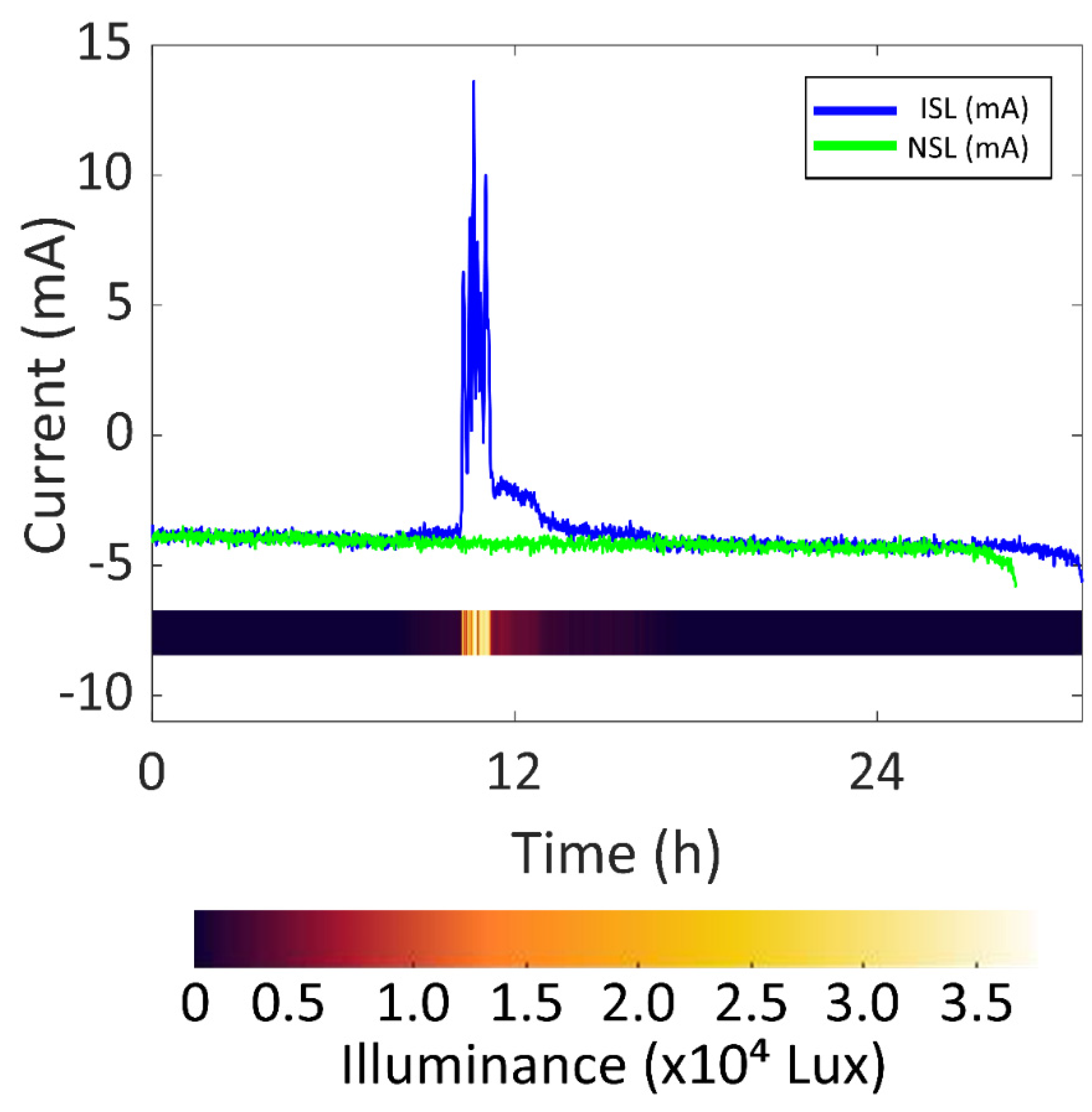 Sensors 22 03950 g010 550