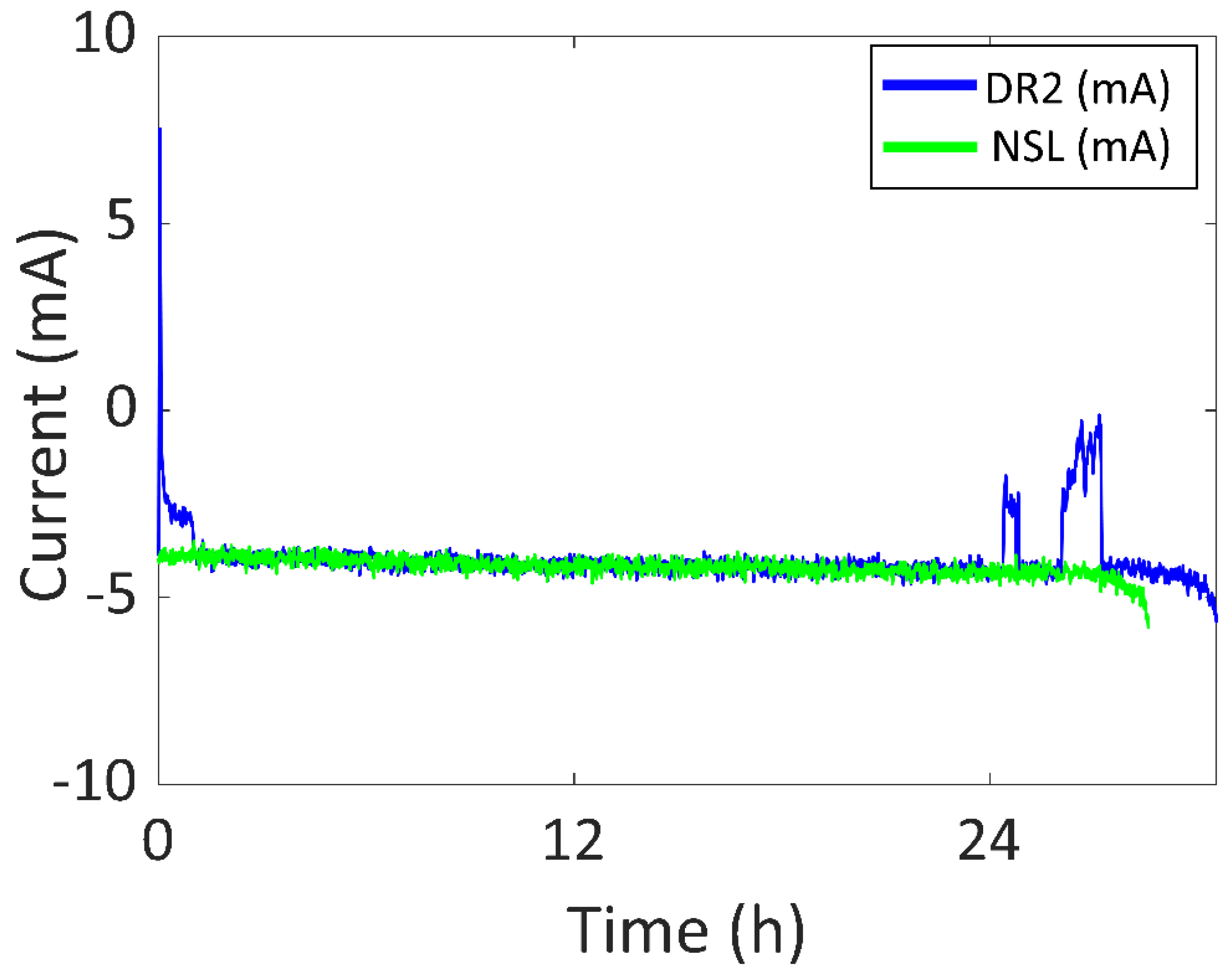Sensors 22 03950 g014 550