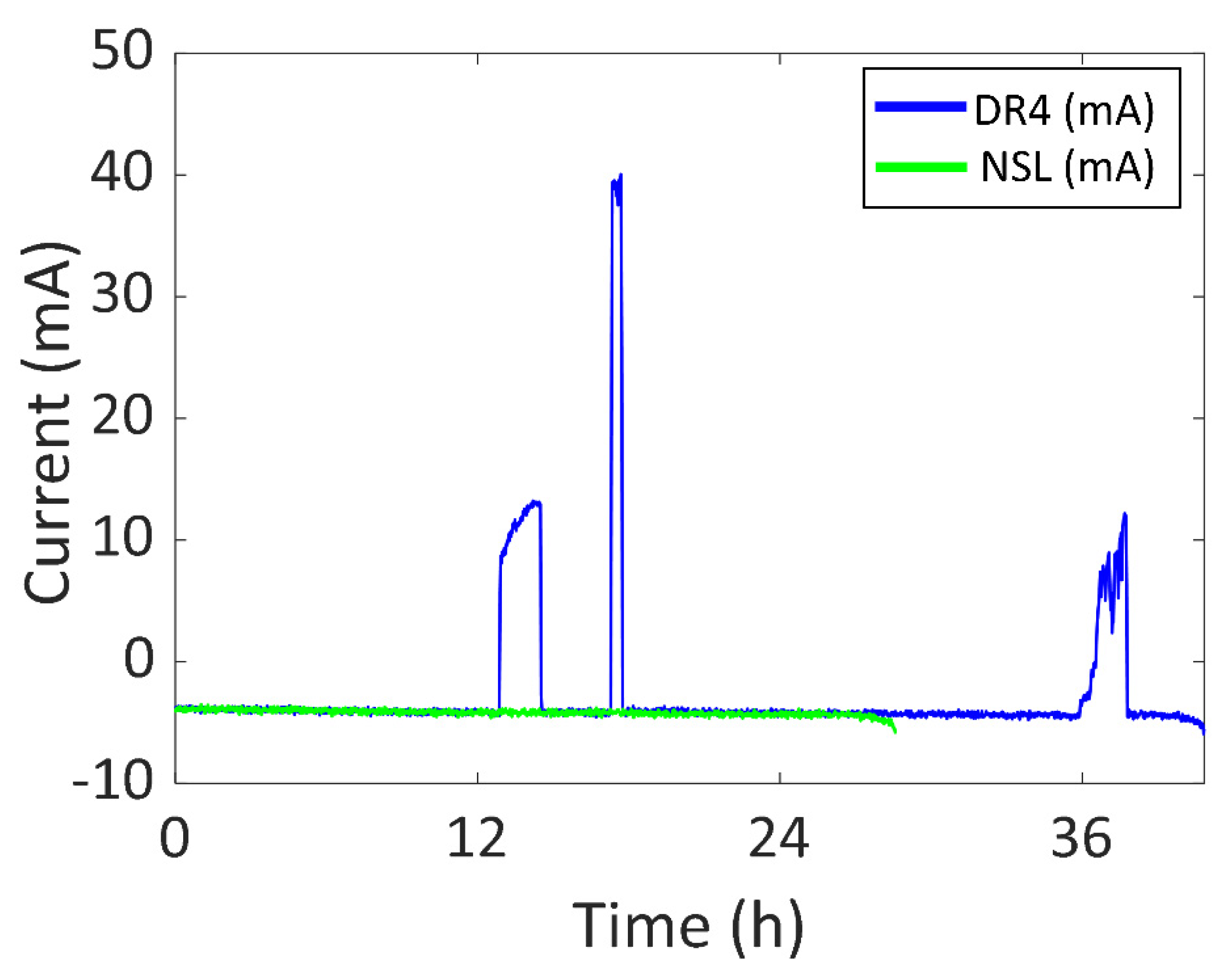 Sensors 22 03950 g016 550