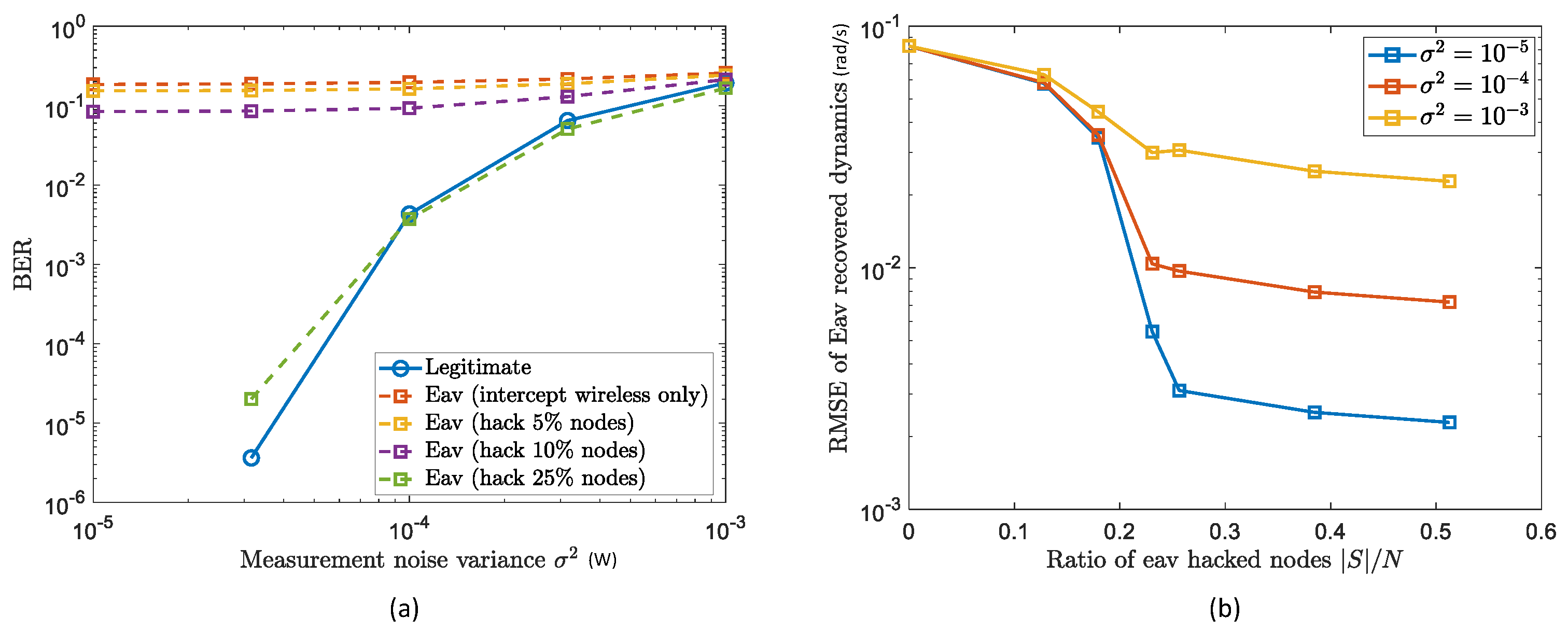 Sensors 22 03951 g003 550