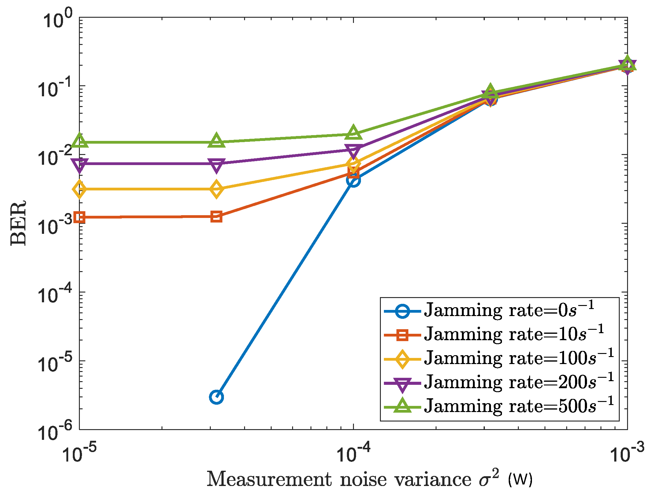 Sensors 22 03951 g005 550