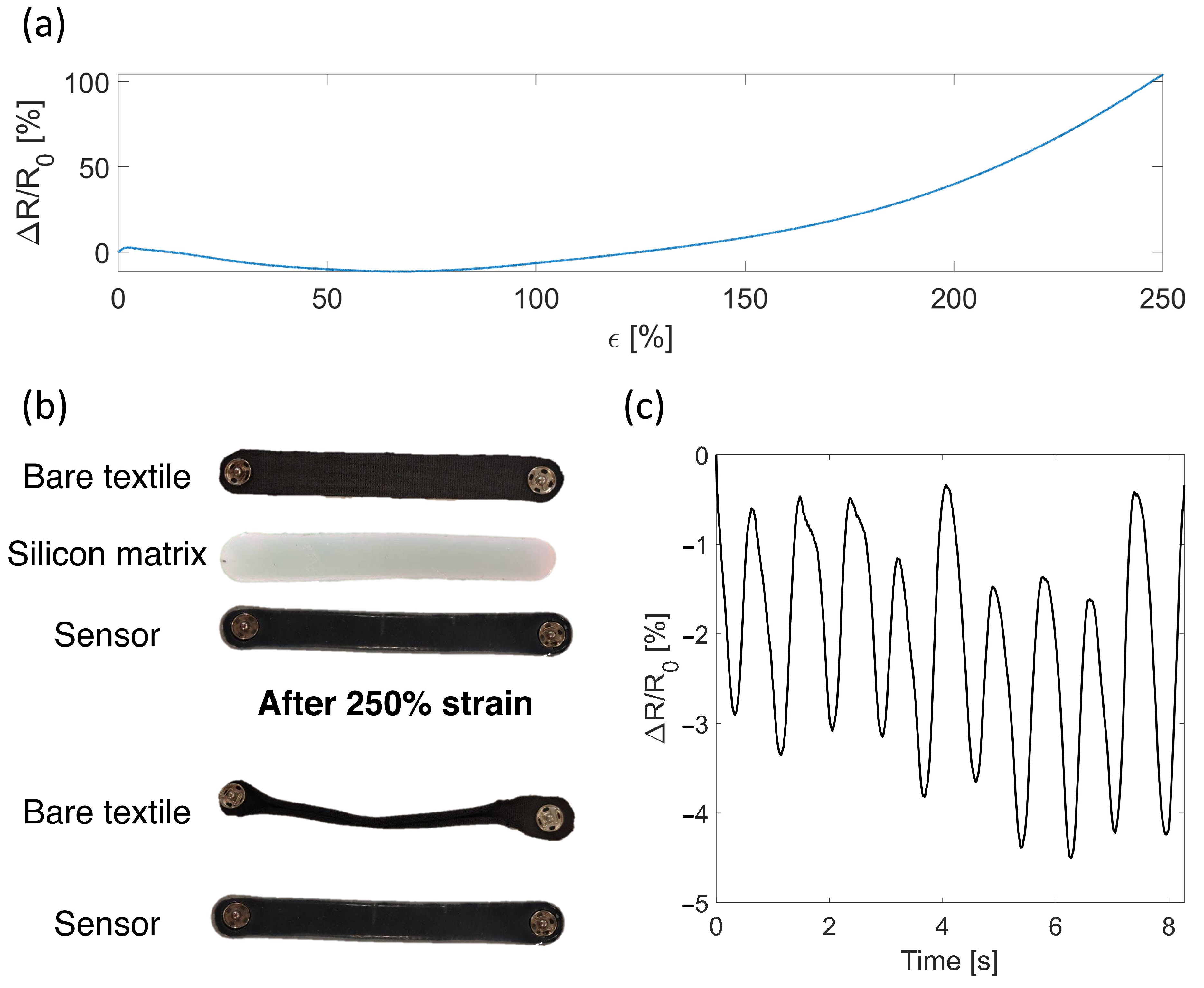 Sensors 22 03954 g002