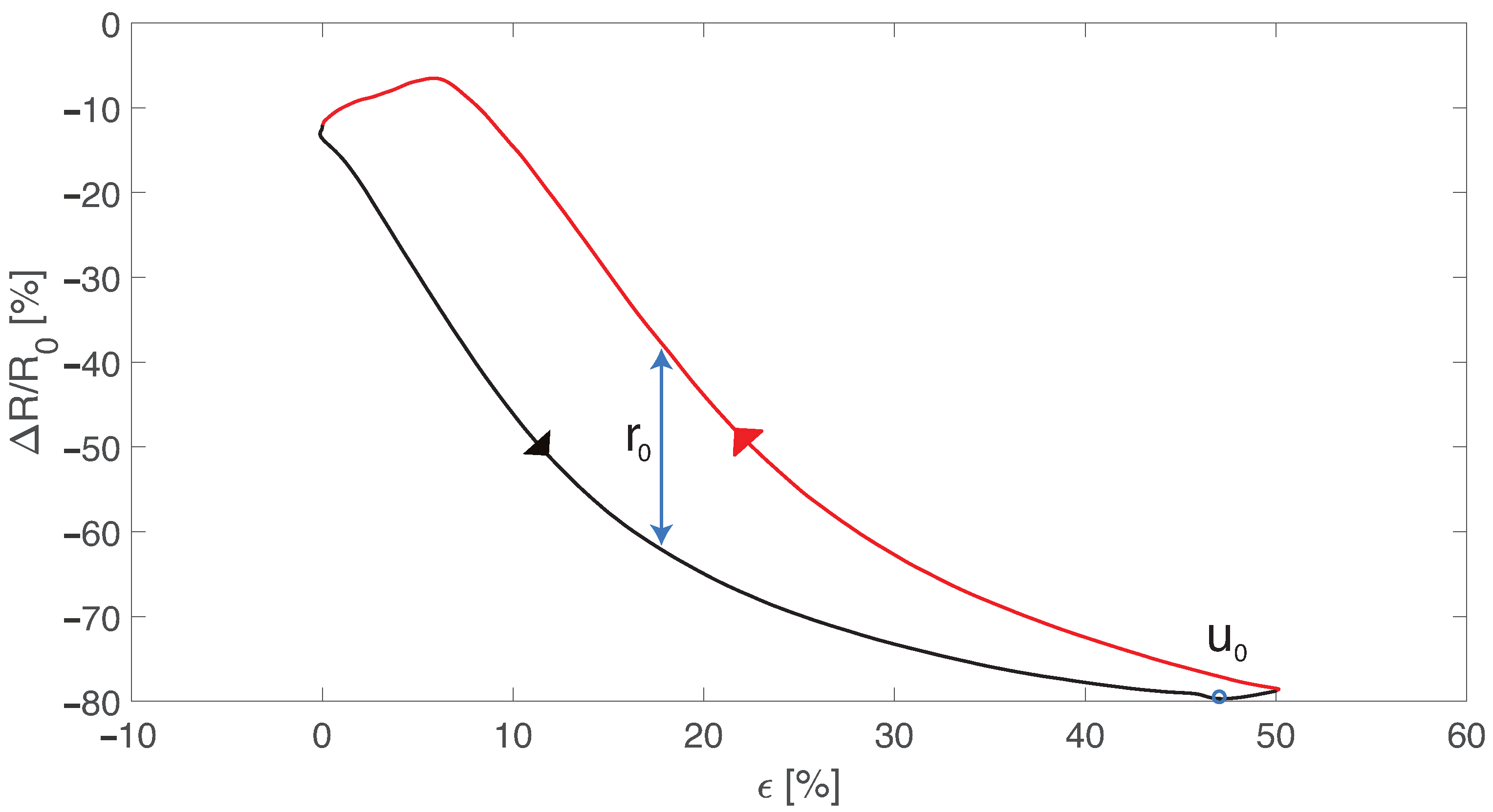 Sensors 22 03954 g003