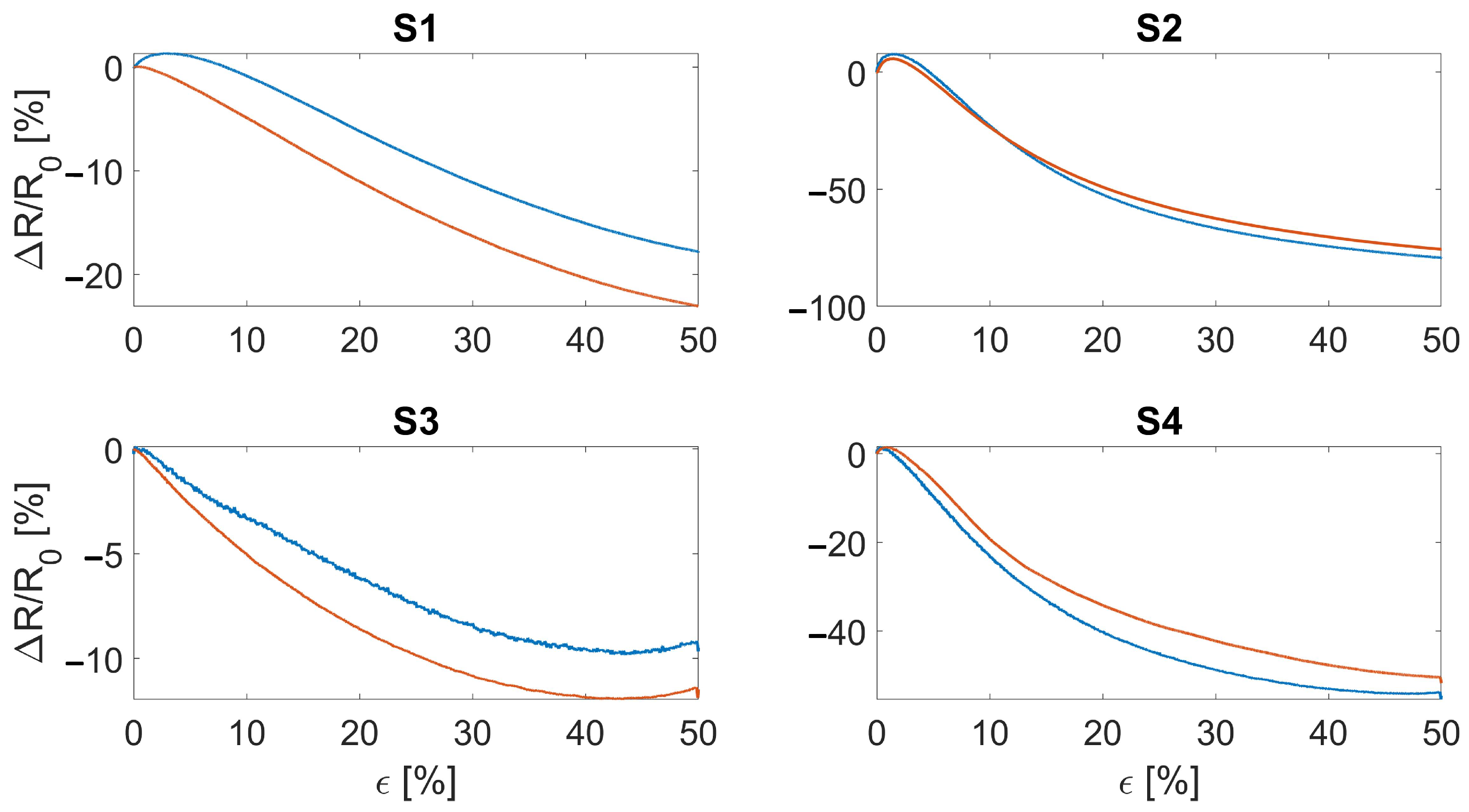 Sensors 22 03954 g004