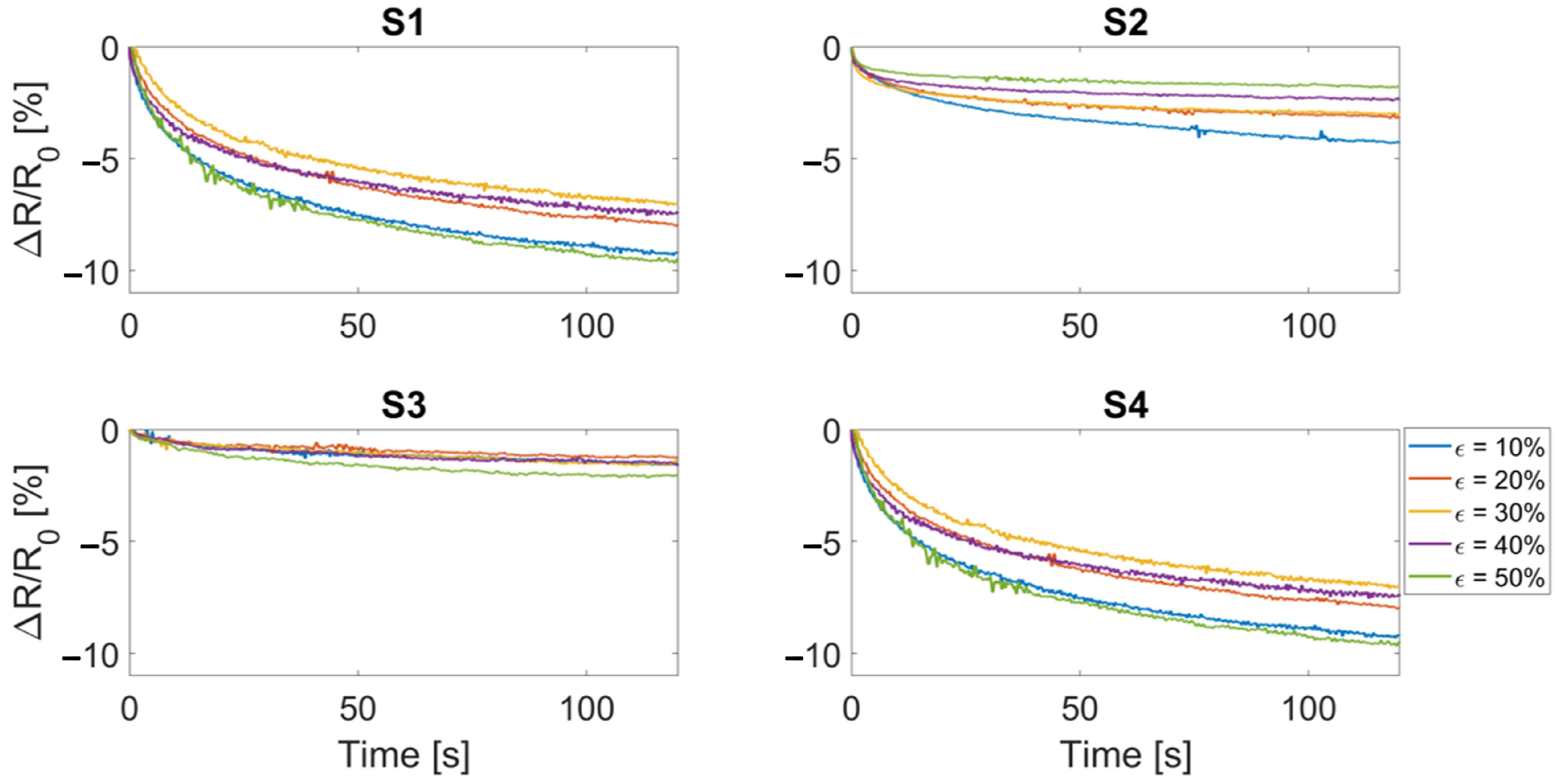 Sensors 22 03954 g008