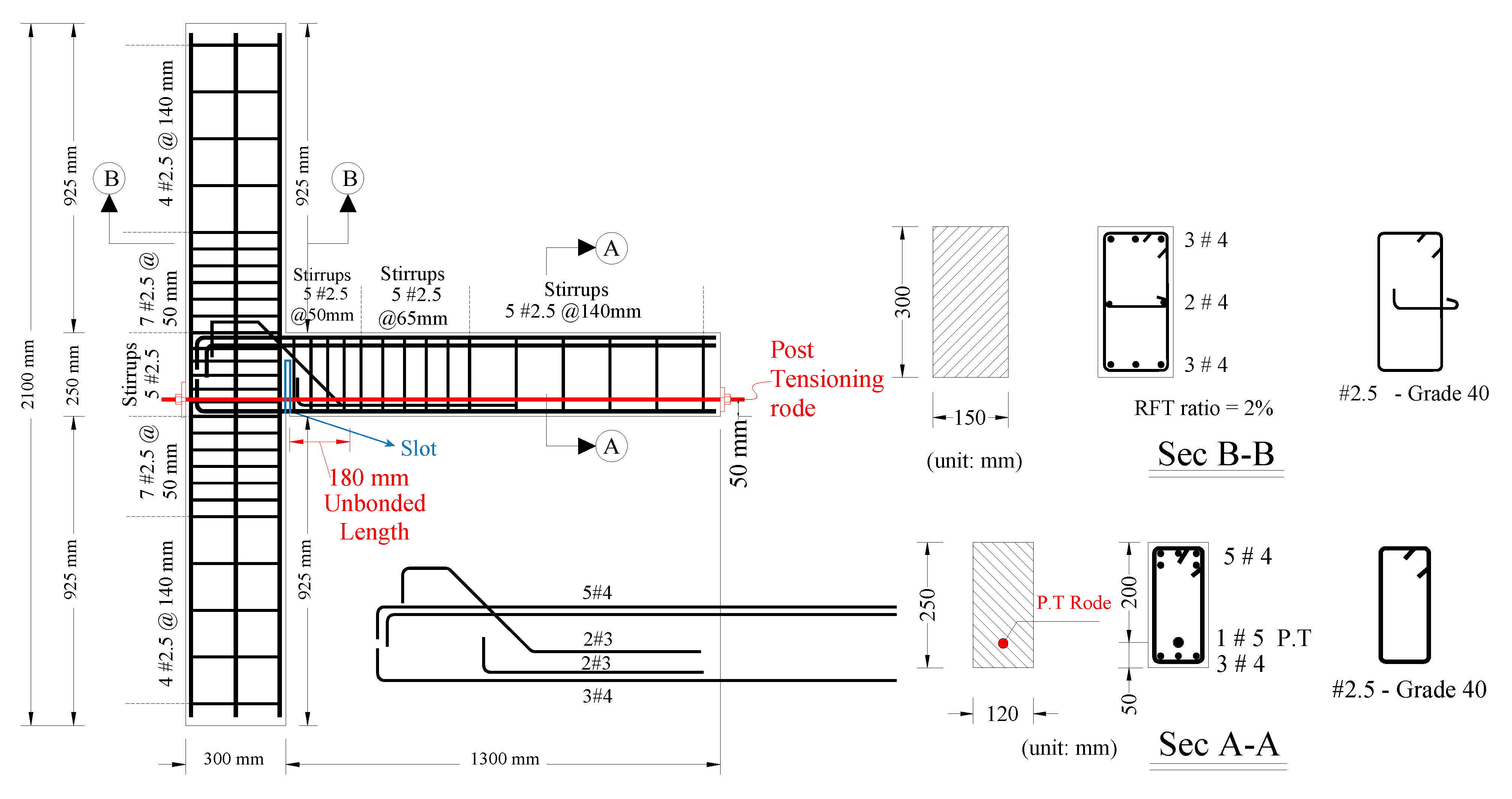 Sensors 22 03957 g001 550