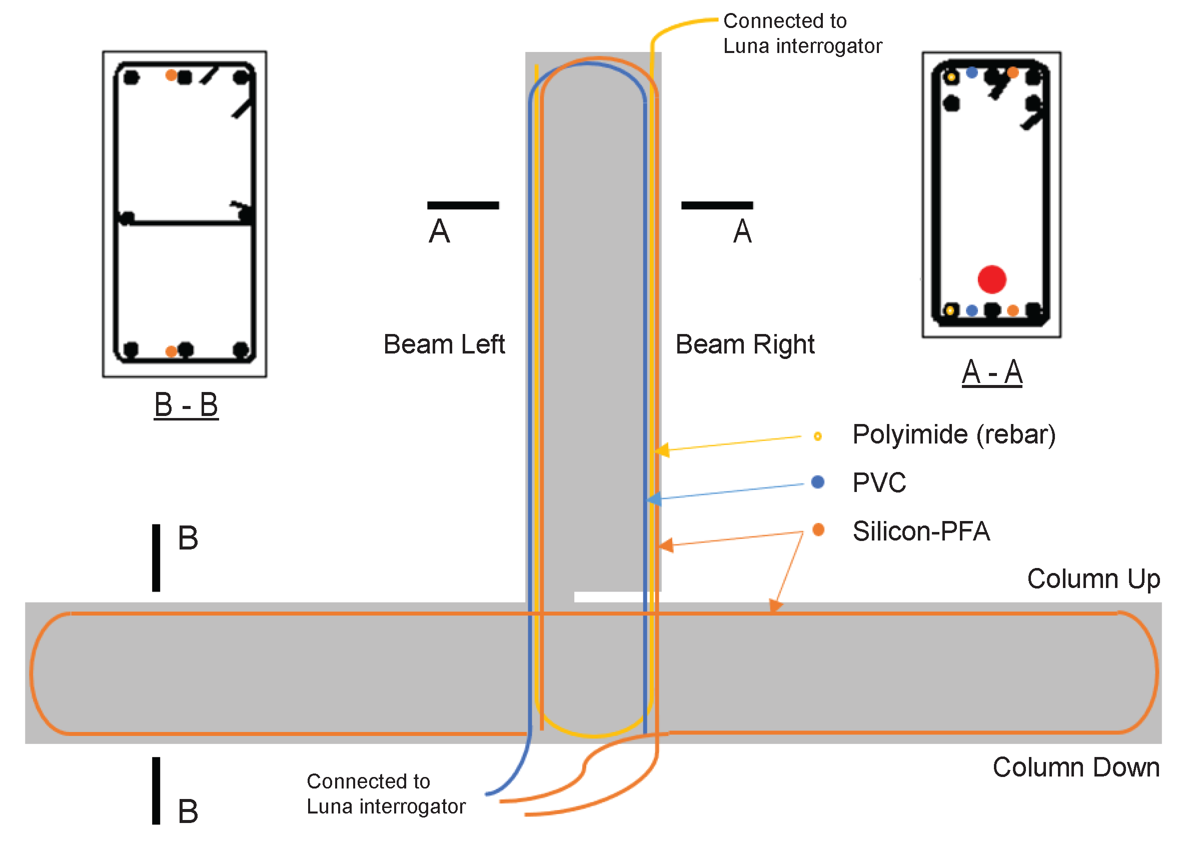 Sensors 22 03957 g003 550