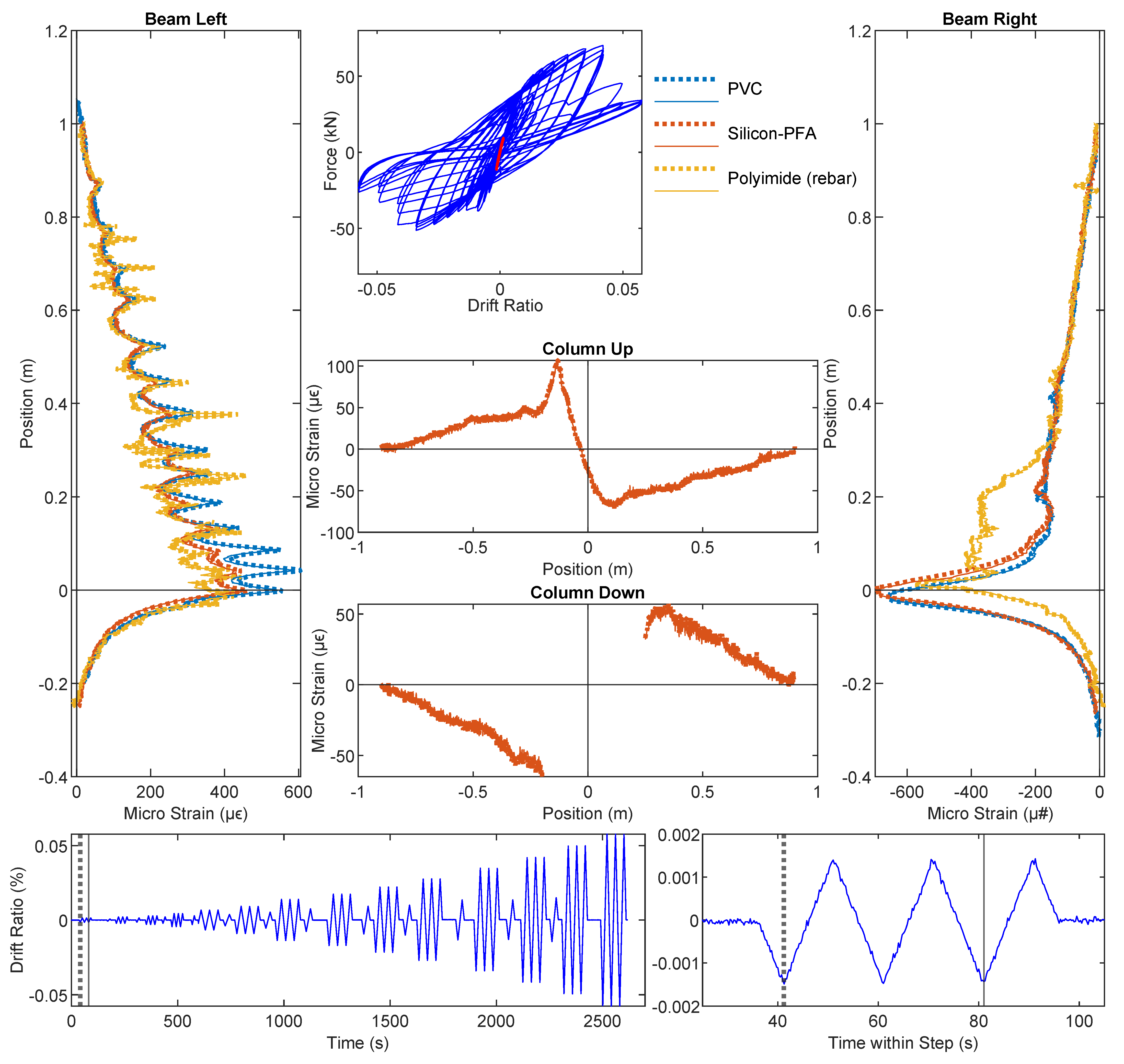 Sensors 22 03957 g005 550